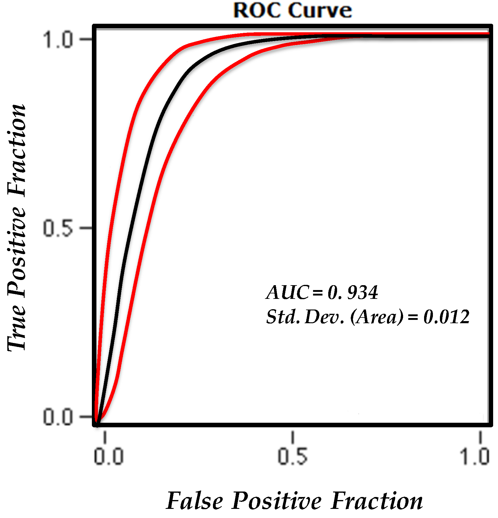 Sensors 19 02274 g006
