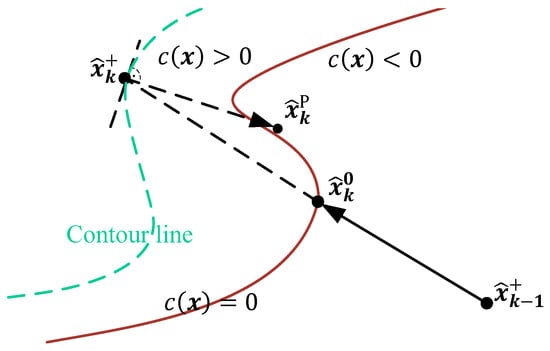Sensors 19 02276 g0a1