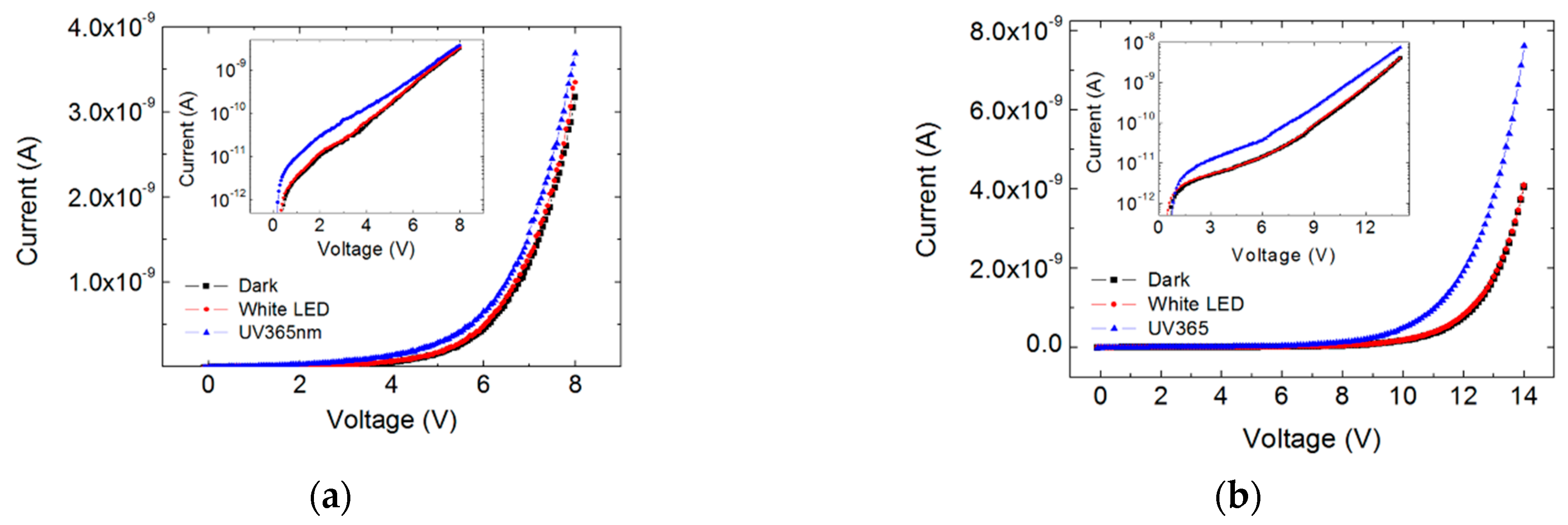 Sensors 19 02277 g005