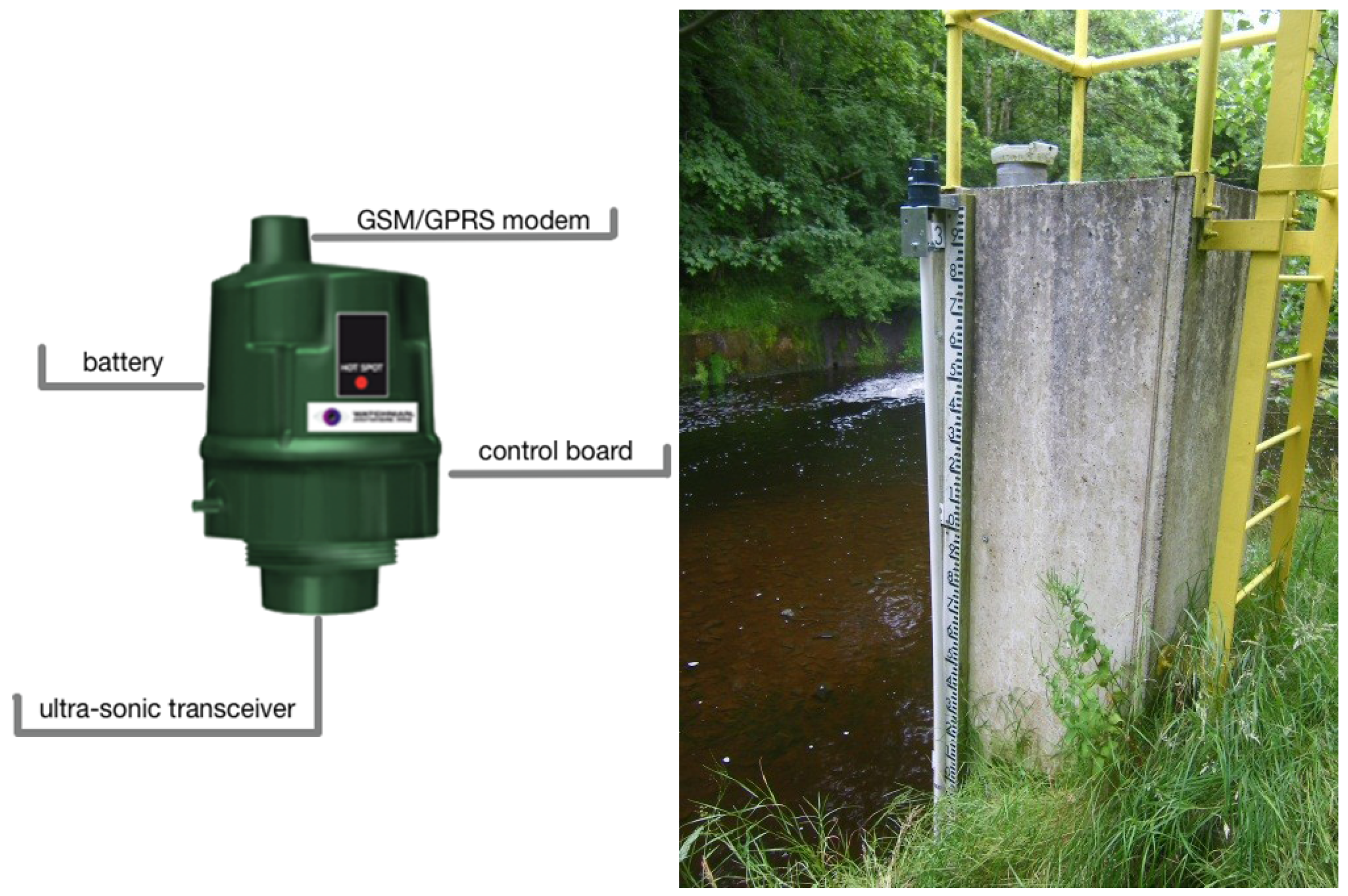 Sensors 19 02278 g003