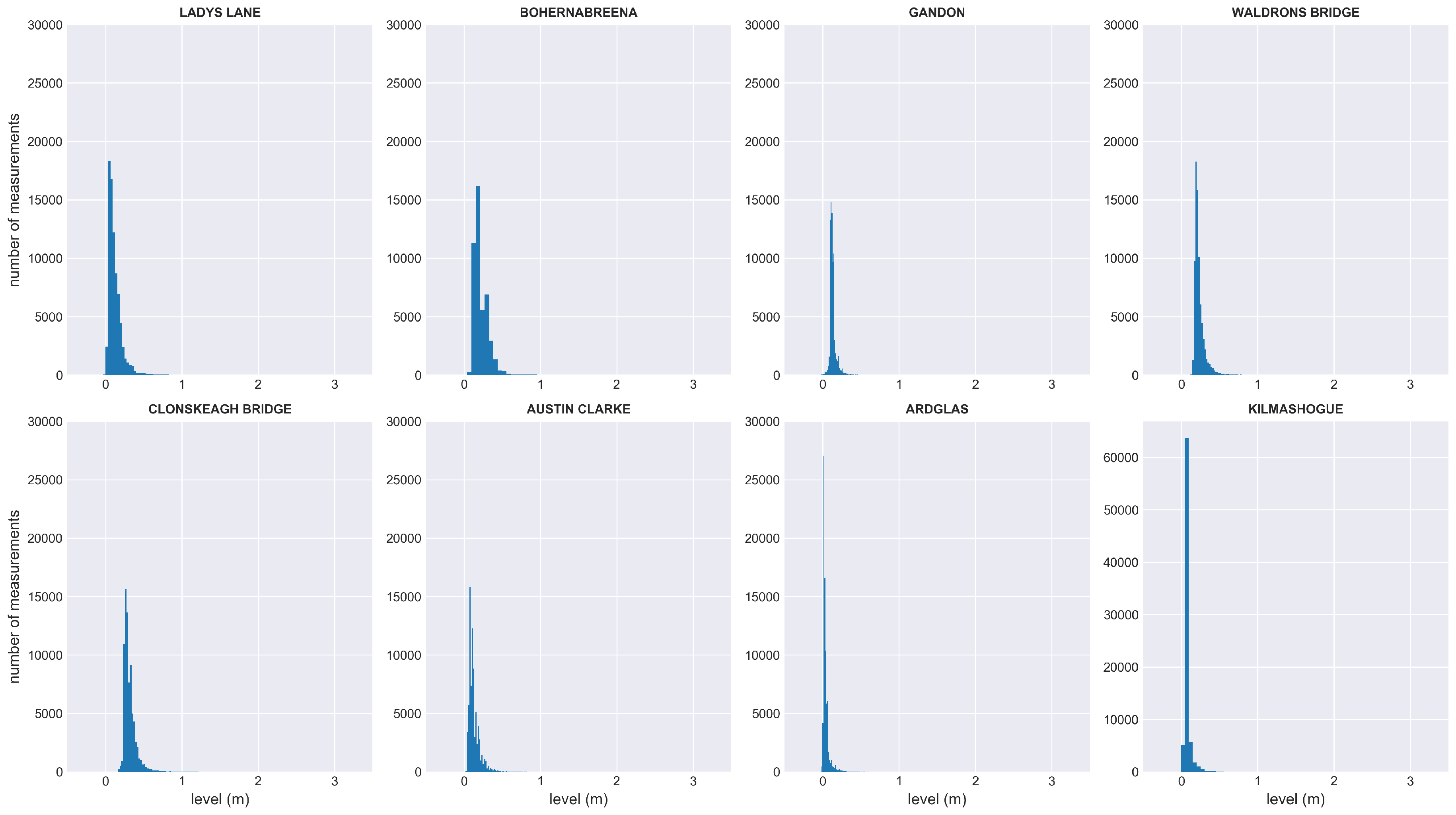 Sensors 19 02278 g005