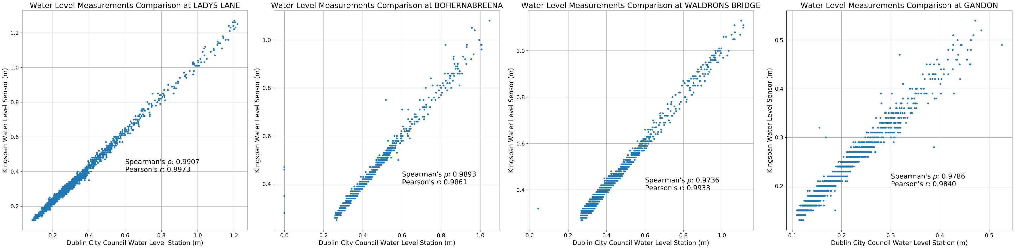 Sensors 19 02278 g007