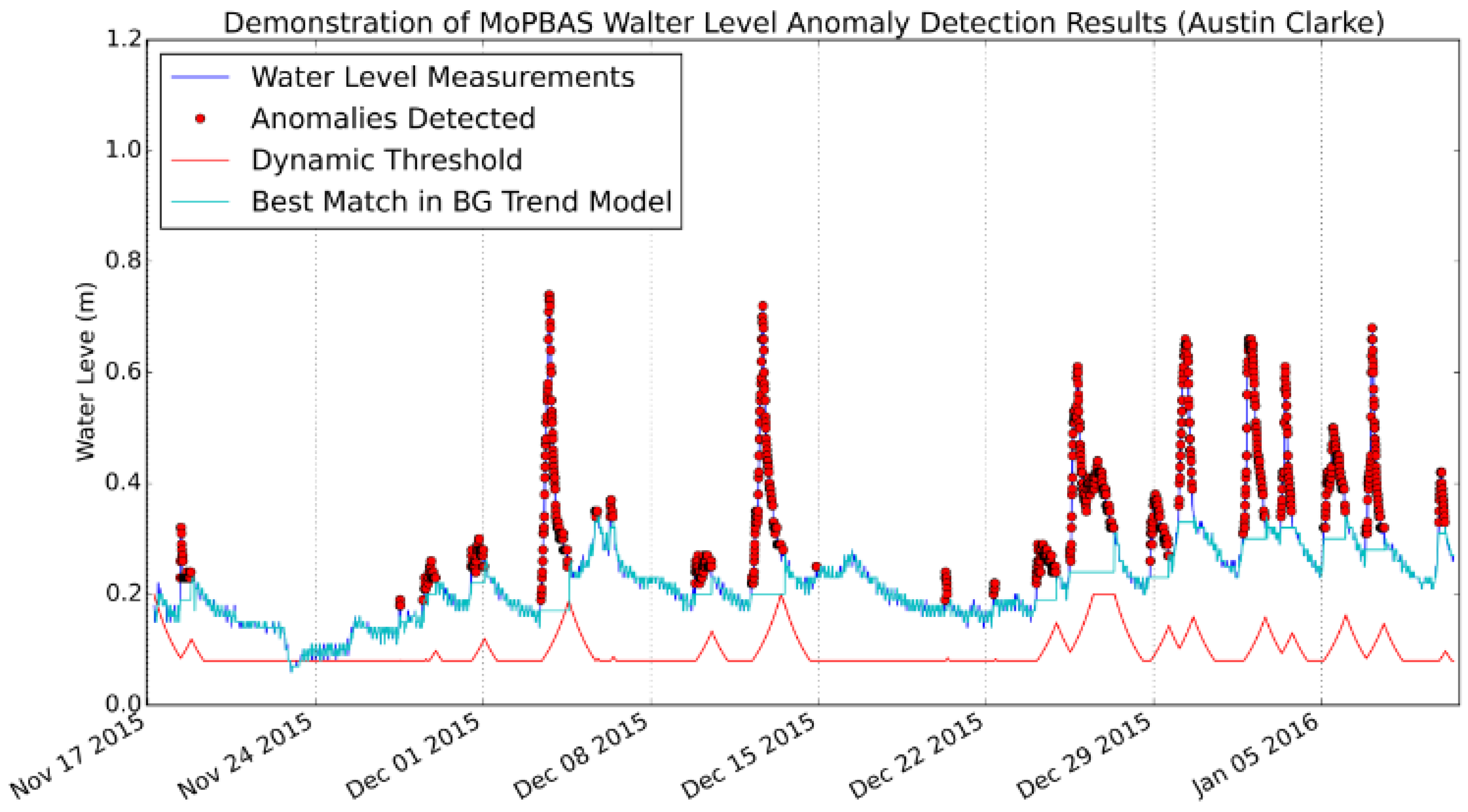 Sensors 19 02278 g008