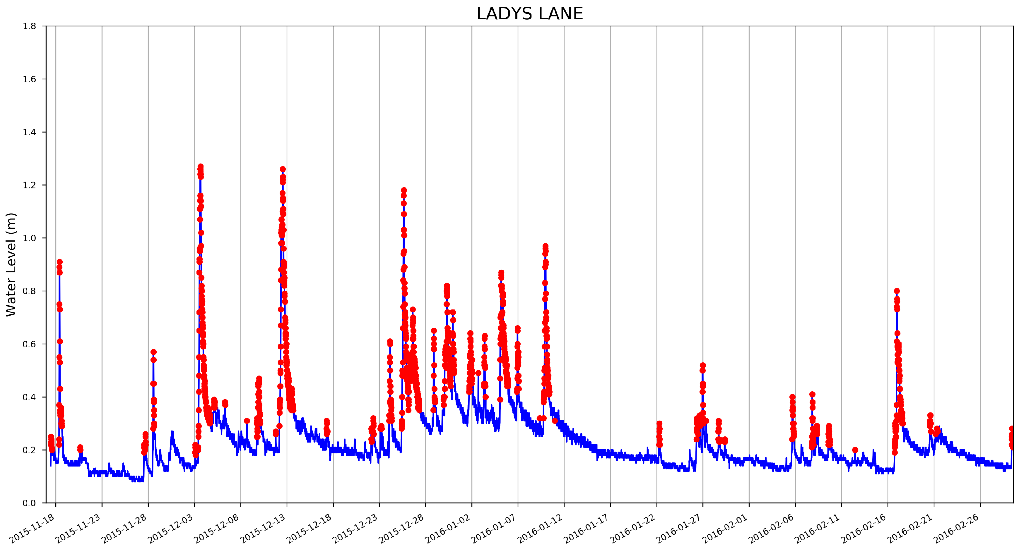 Sensors 19 02278 g010