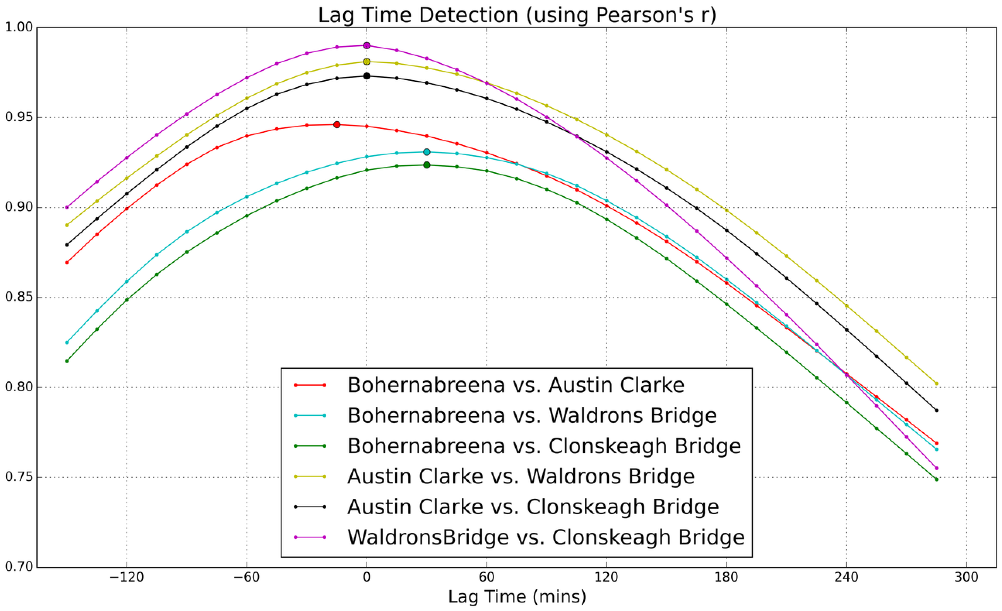 Sensors 19 02278 g011