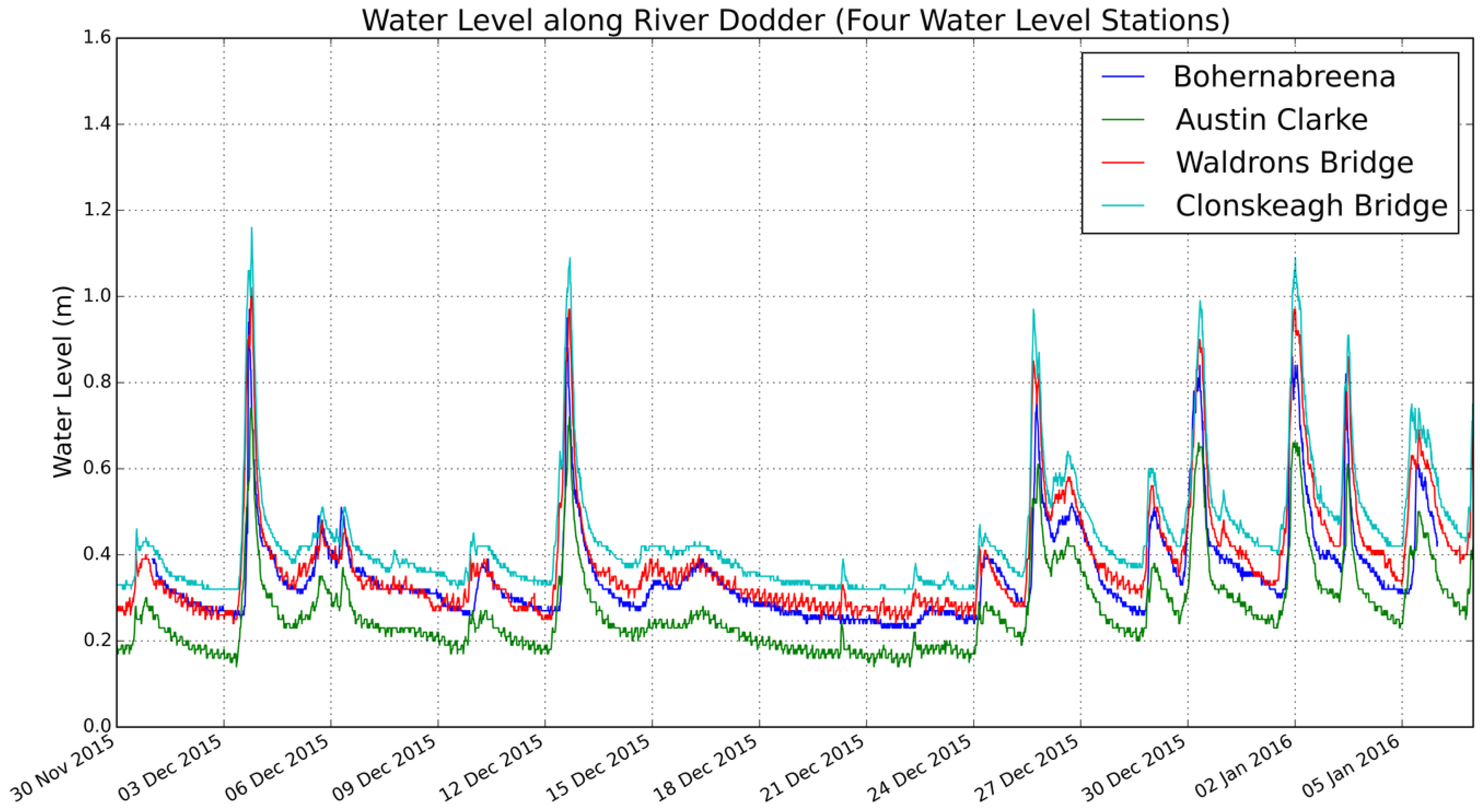Sensors 19 02278 g012