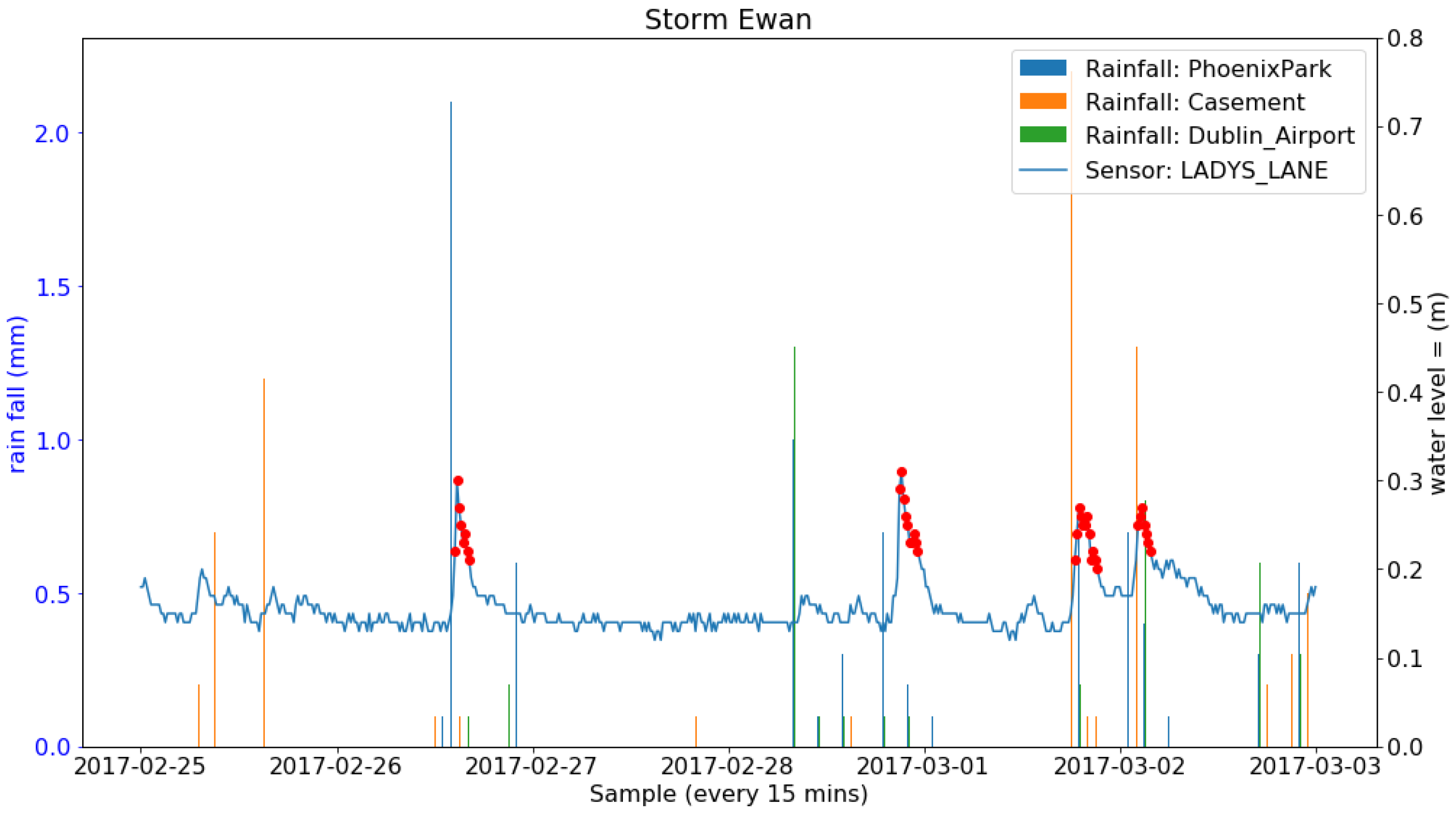 Sensors 19 02278 g016