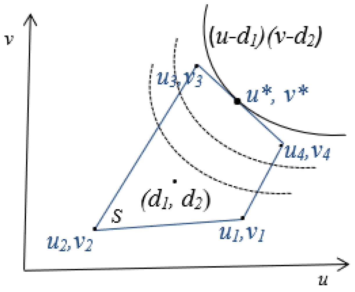 Sensors 19 02282 g001 Sensors 19 02282 g001