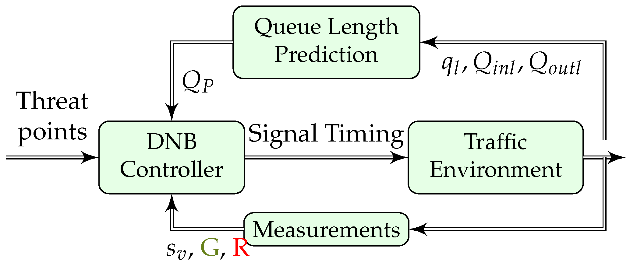 Sensors 19 02282 g003 Sensors 19 02282 g003