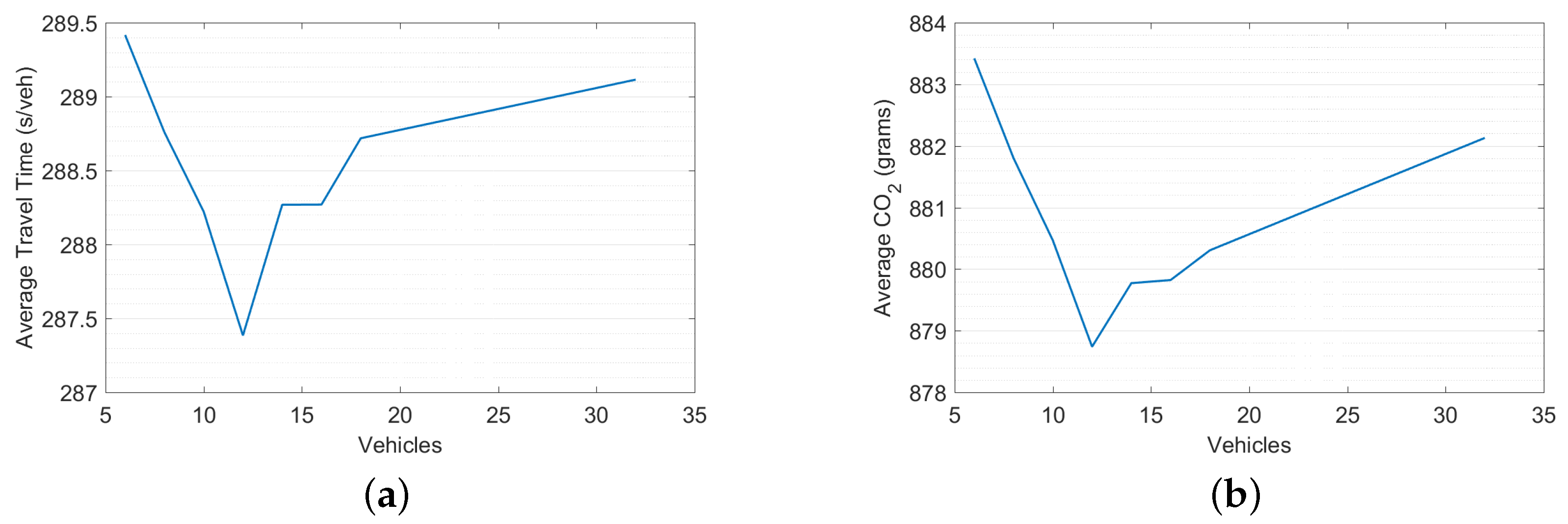 Sensors 19 02282 g006 Sensors 19 02282 g006
