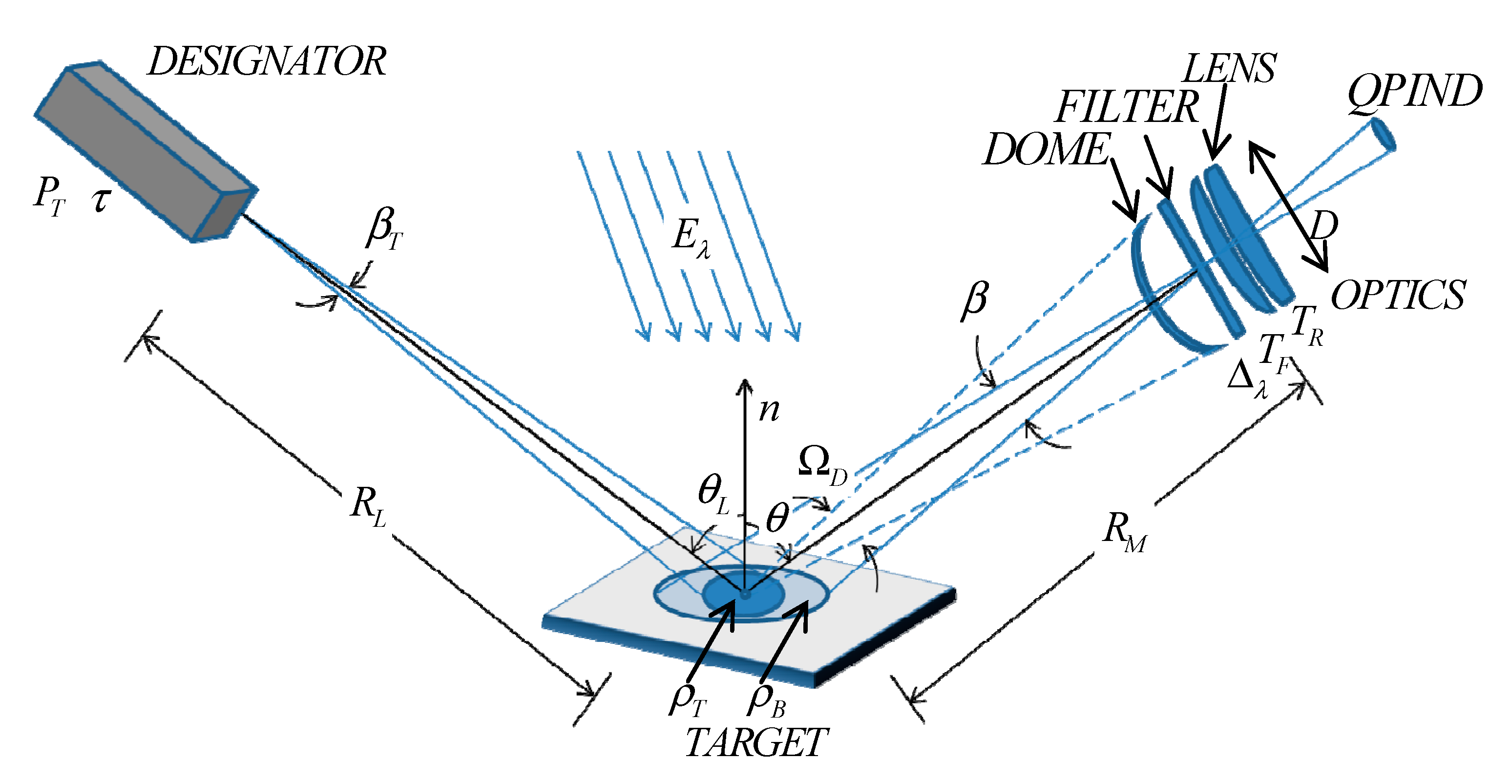 Sensors 19 02284 g002