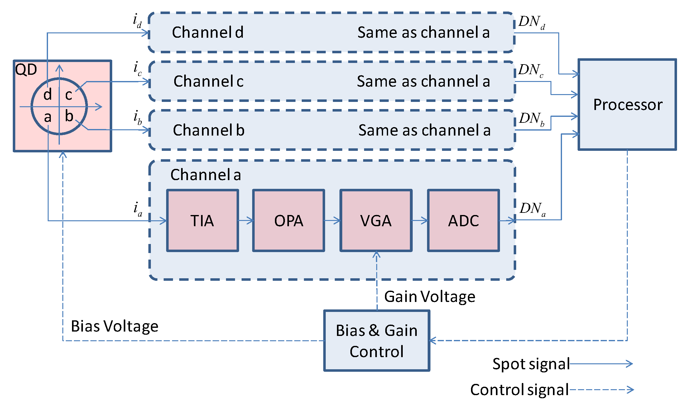 Sensors 19 02284 g003