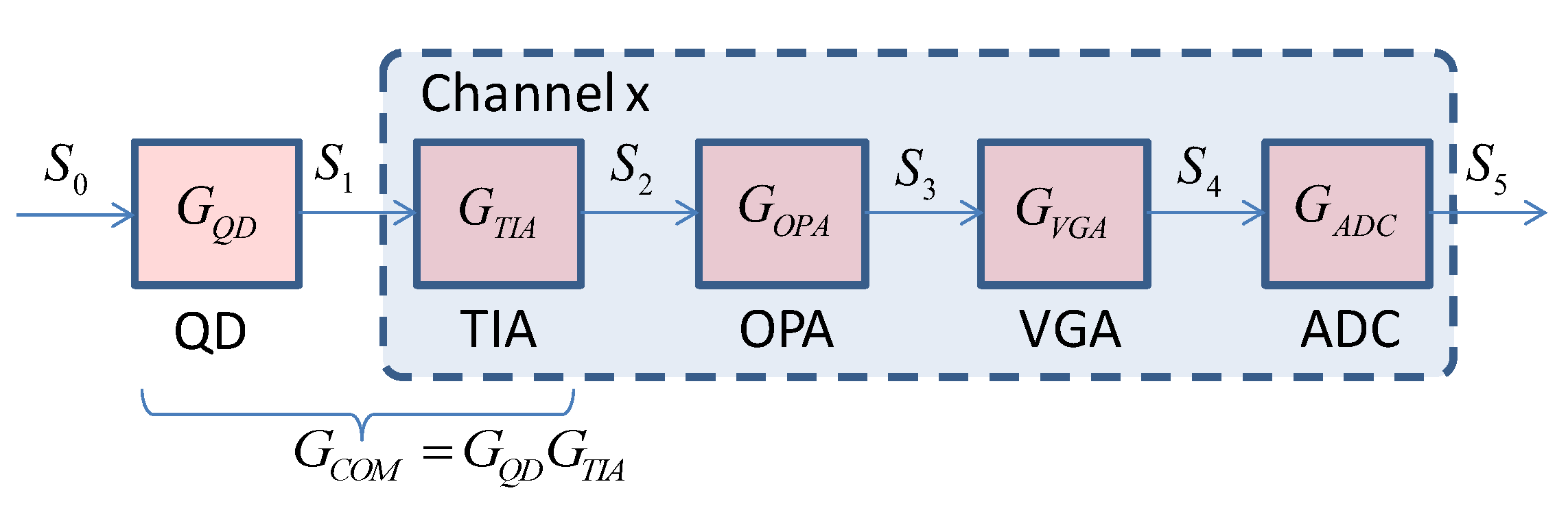 Sensors 19 02284 g004