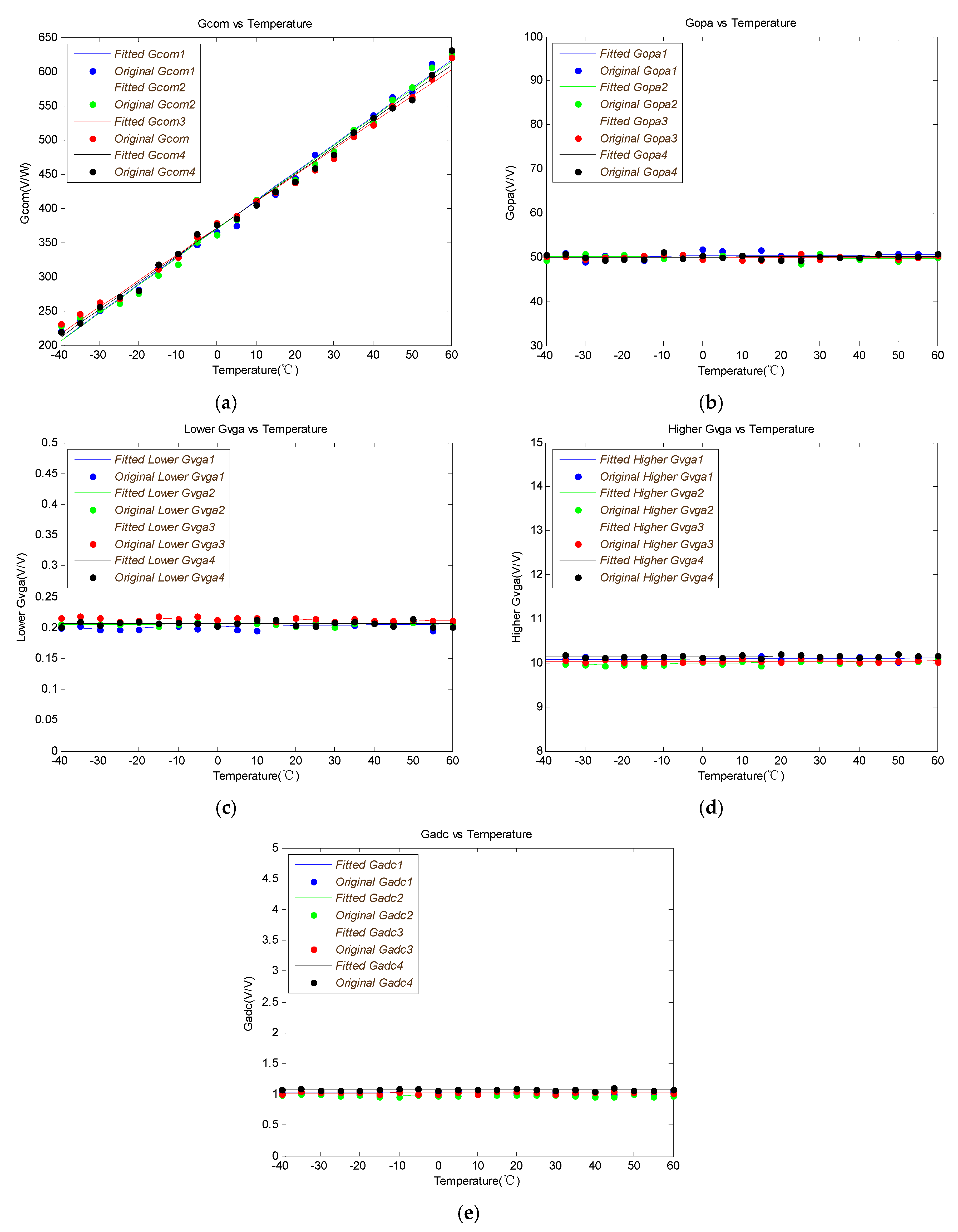 Sensors 19 02284 g006