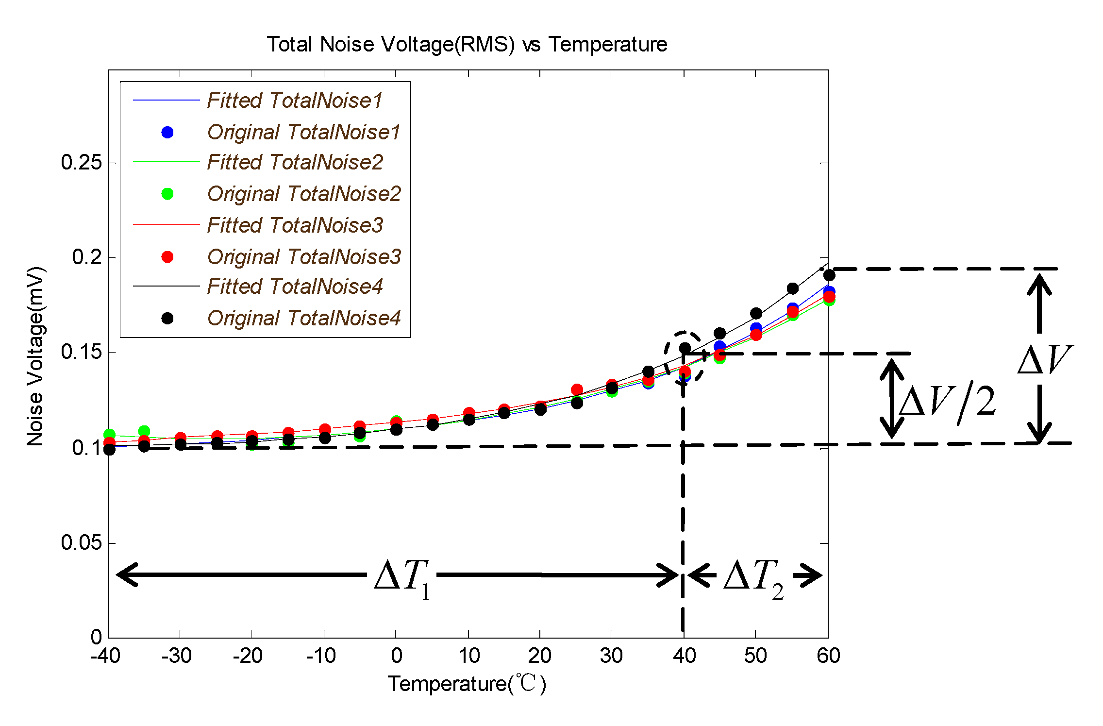Sensors 19 02284 g007