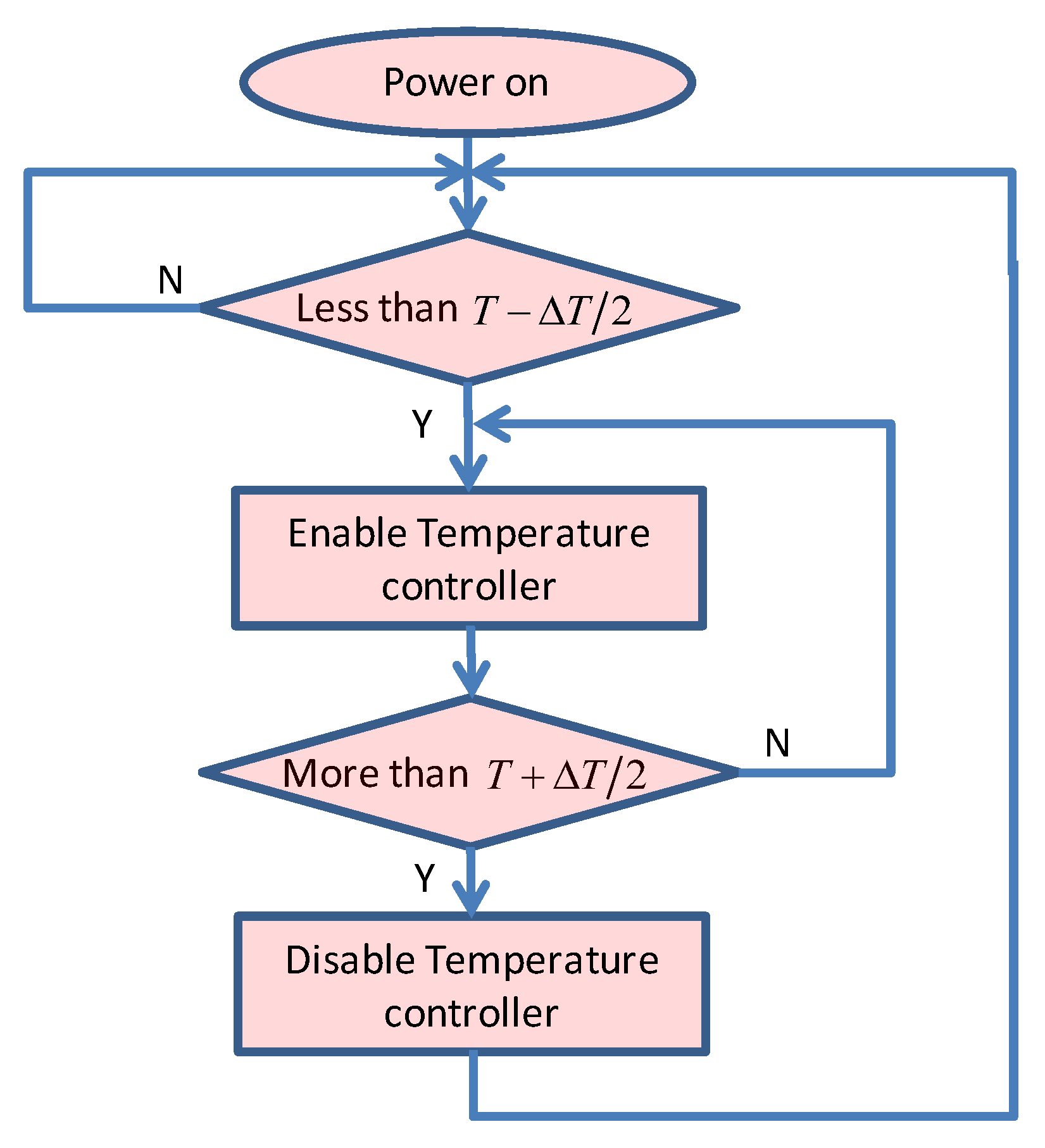Sensors 19 02284 g010