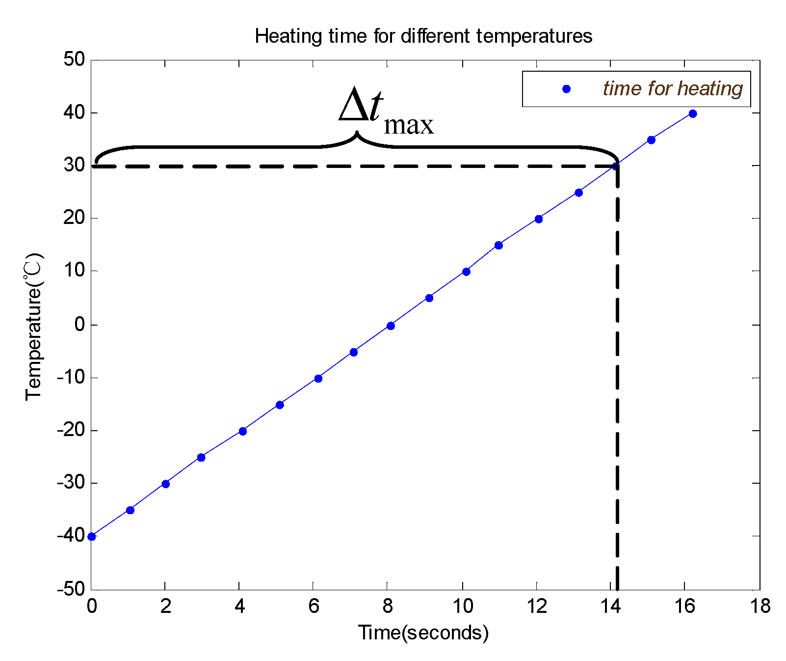 Sensors 19 02284 g012