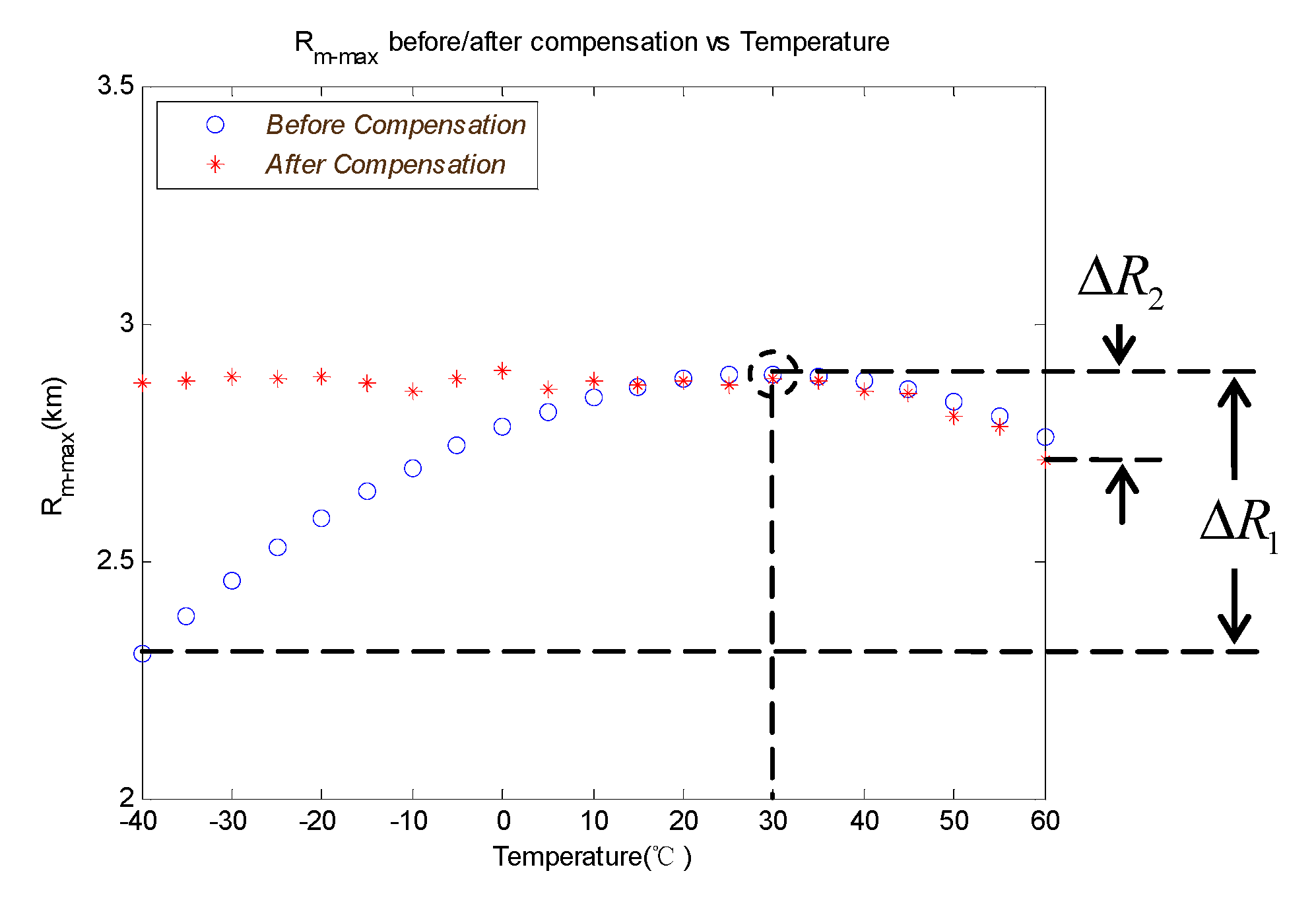 Sensors 19 02284 g013