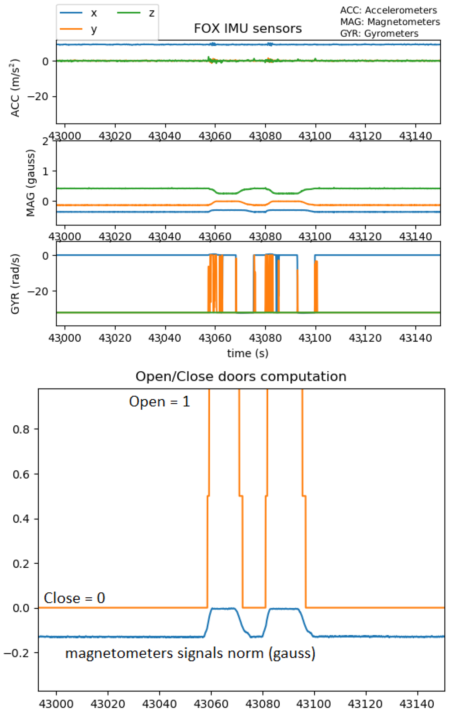 Sensors 19 02287 g005