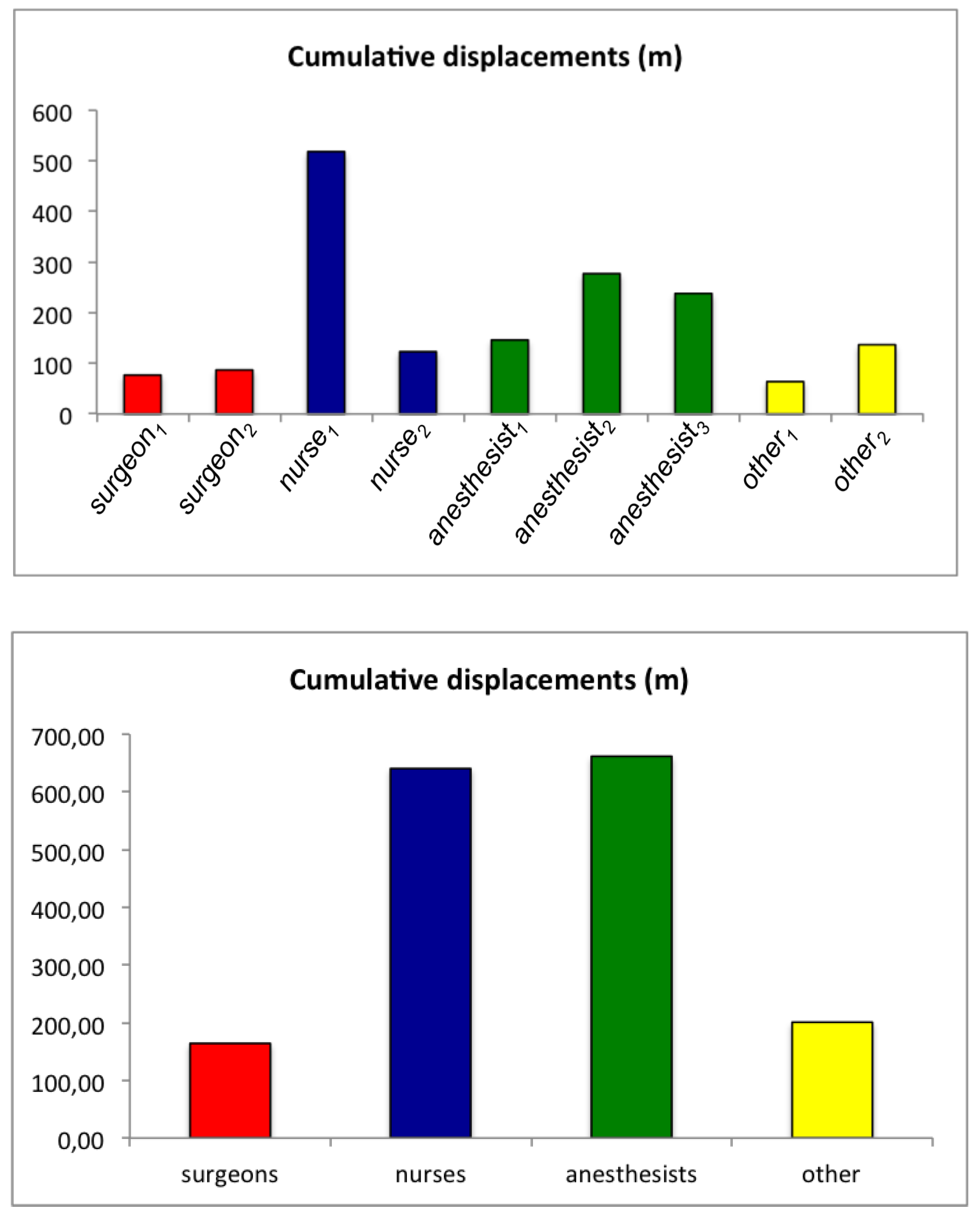 Sensors 19 02287 g007