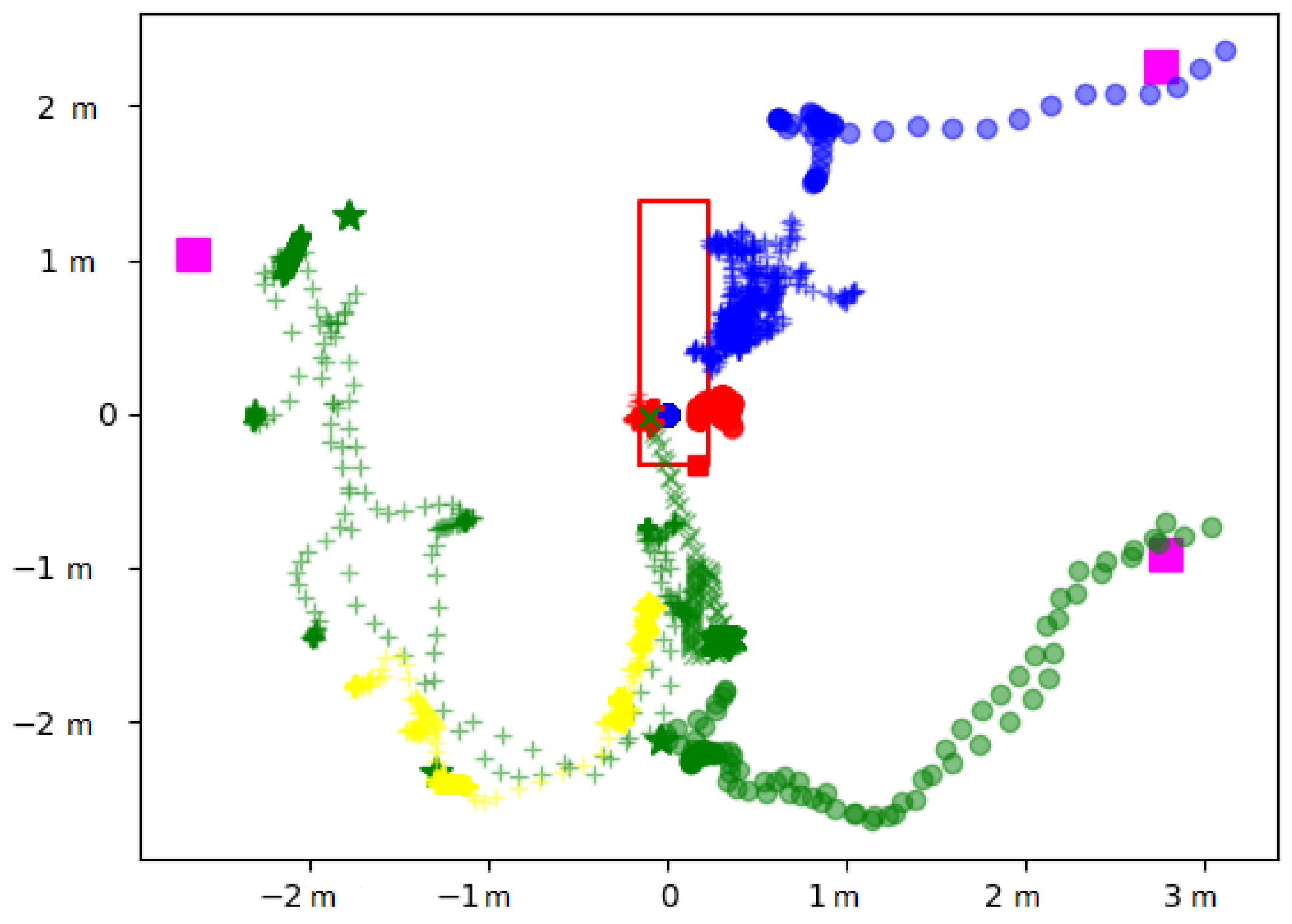 Sensors 19 02287 g008