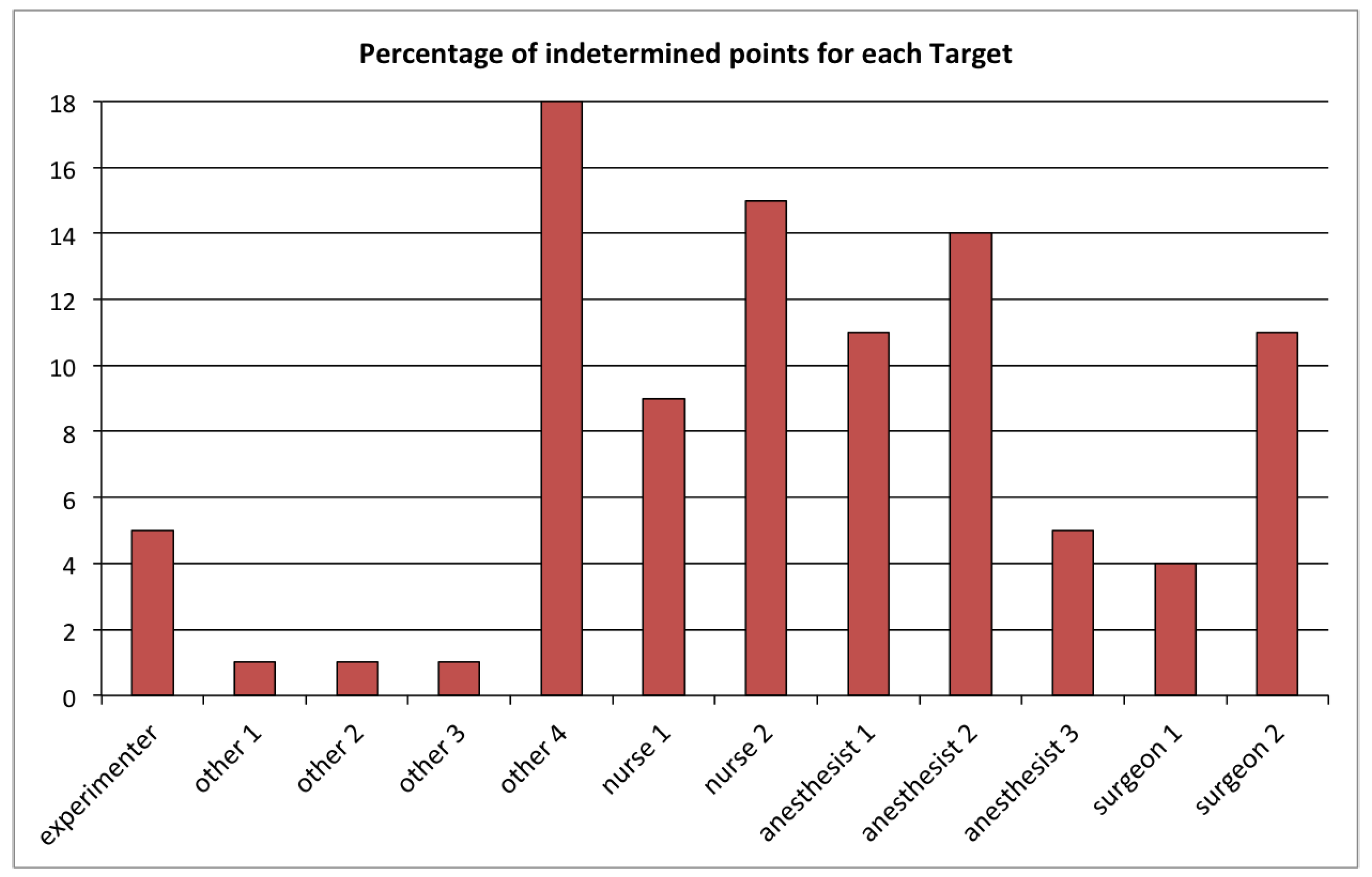 Sensors 19 02287 g009