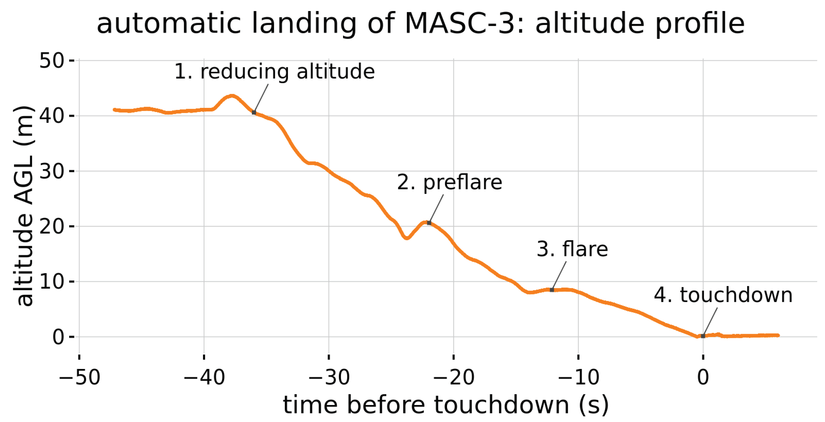 Sensors 19 02292 g002