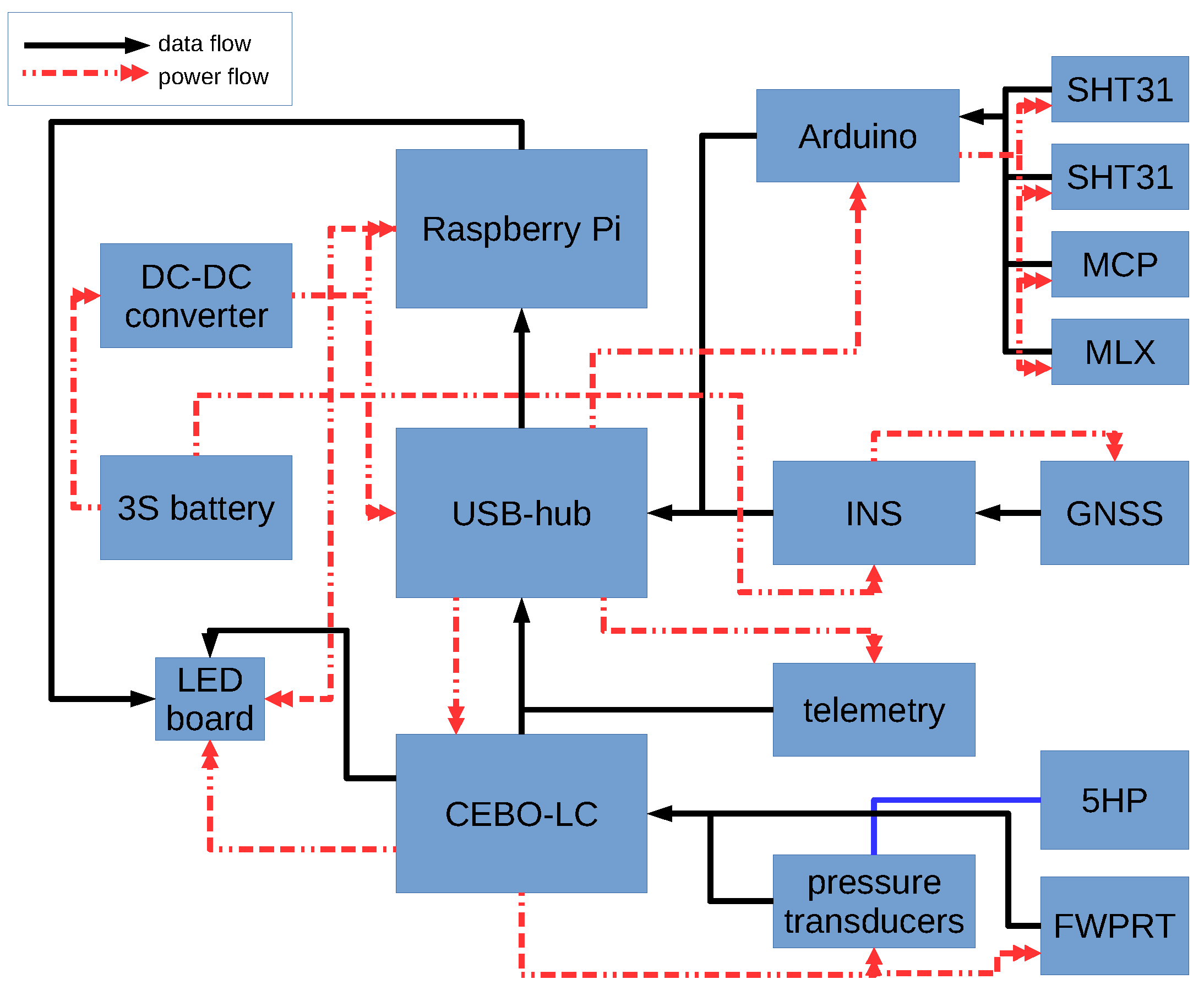 Sensors 19 02292 g004