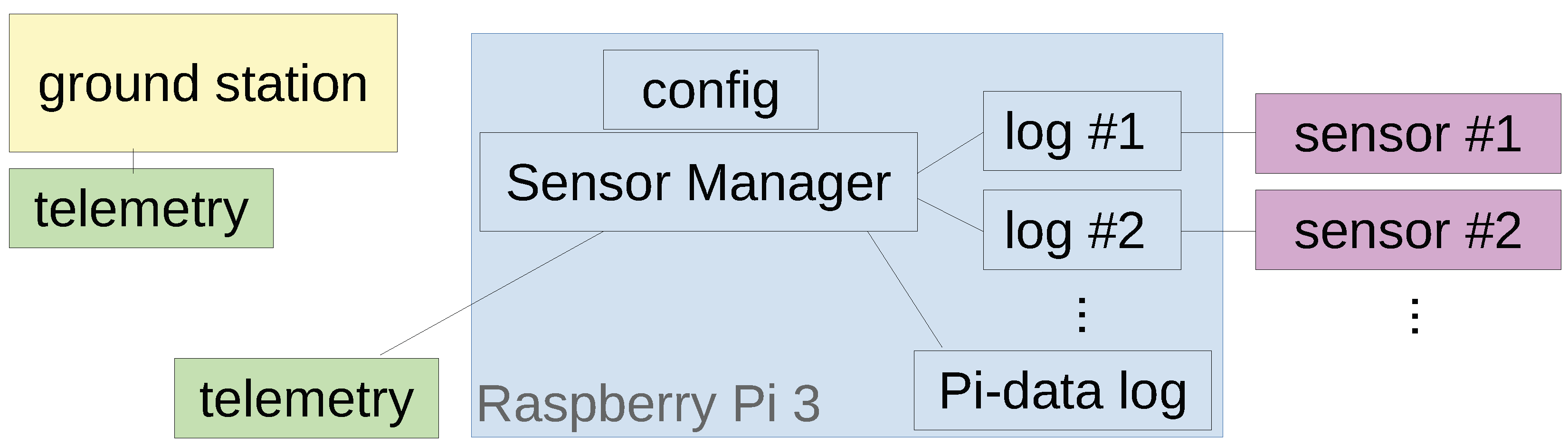 Sensors 19 02292 g006