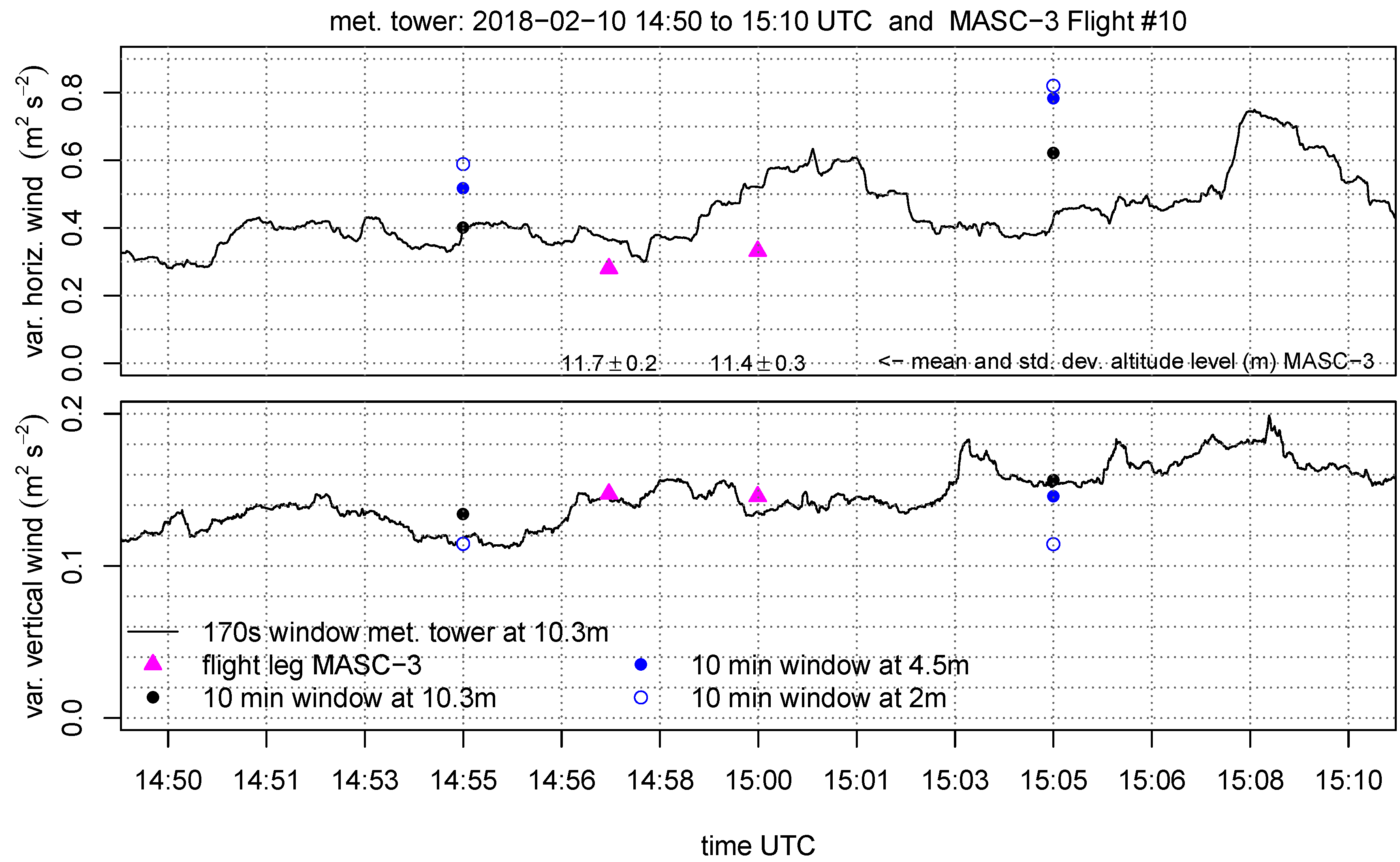 Sensors 19 02292 g011