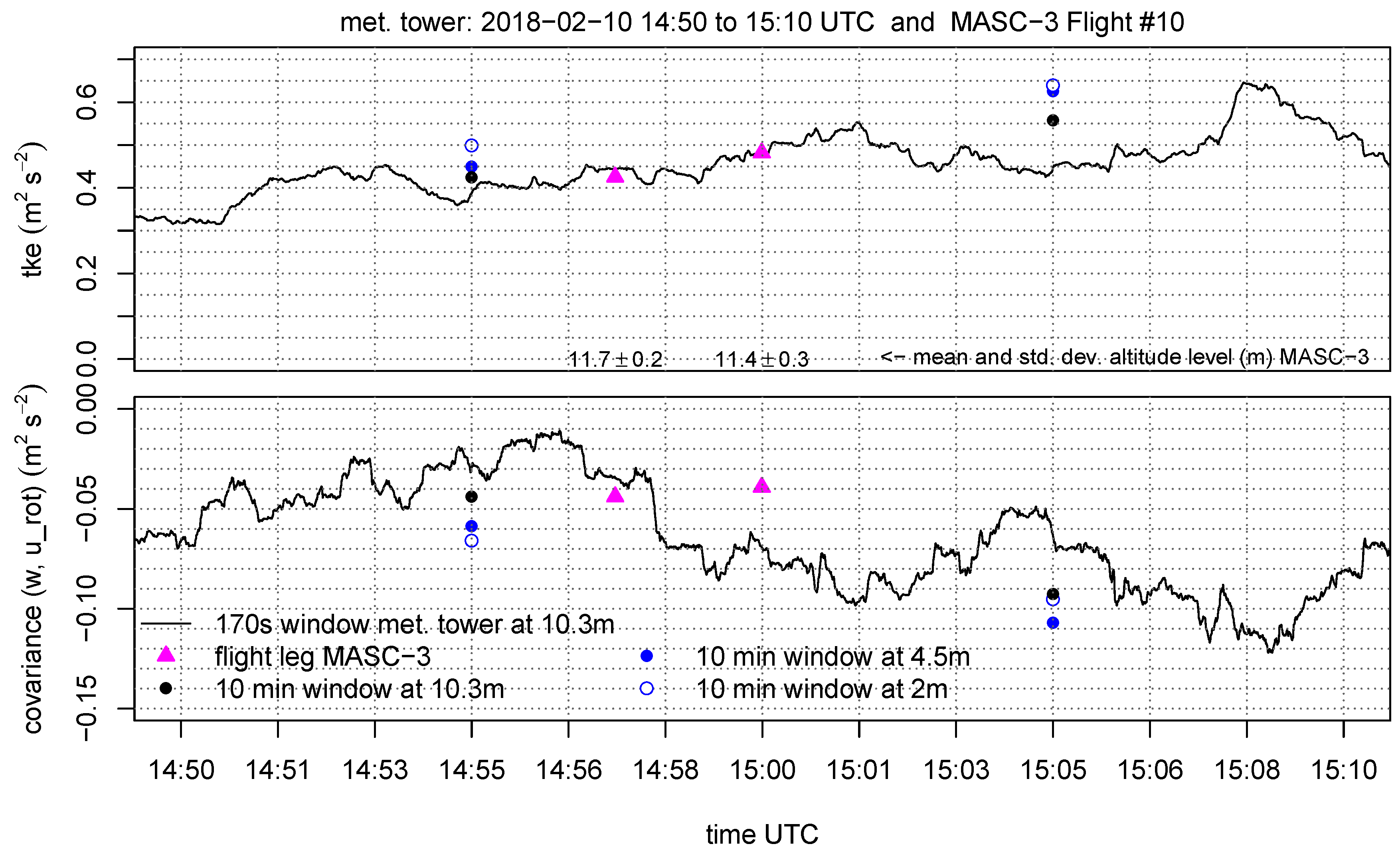 Sensors 19 02292 g012
