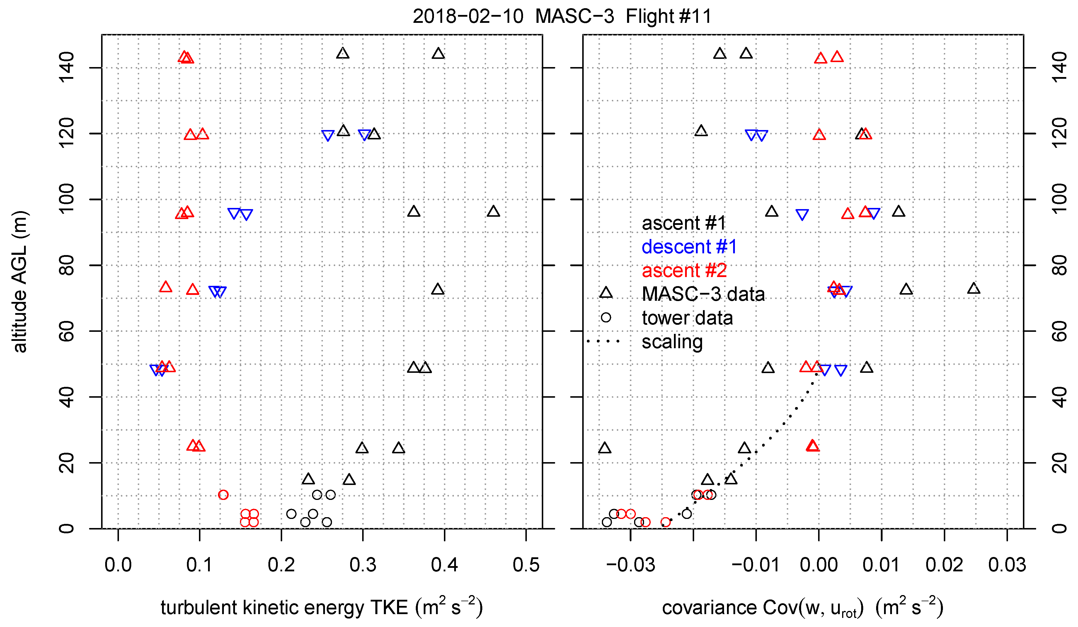 Sensors 19 02292 g016