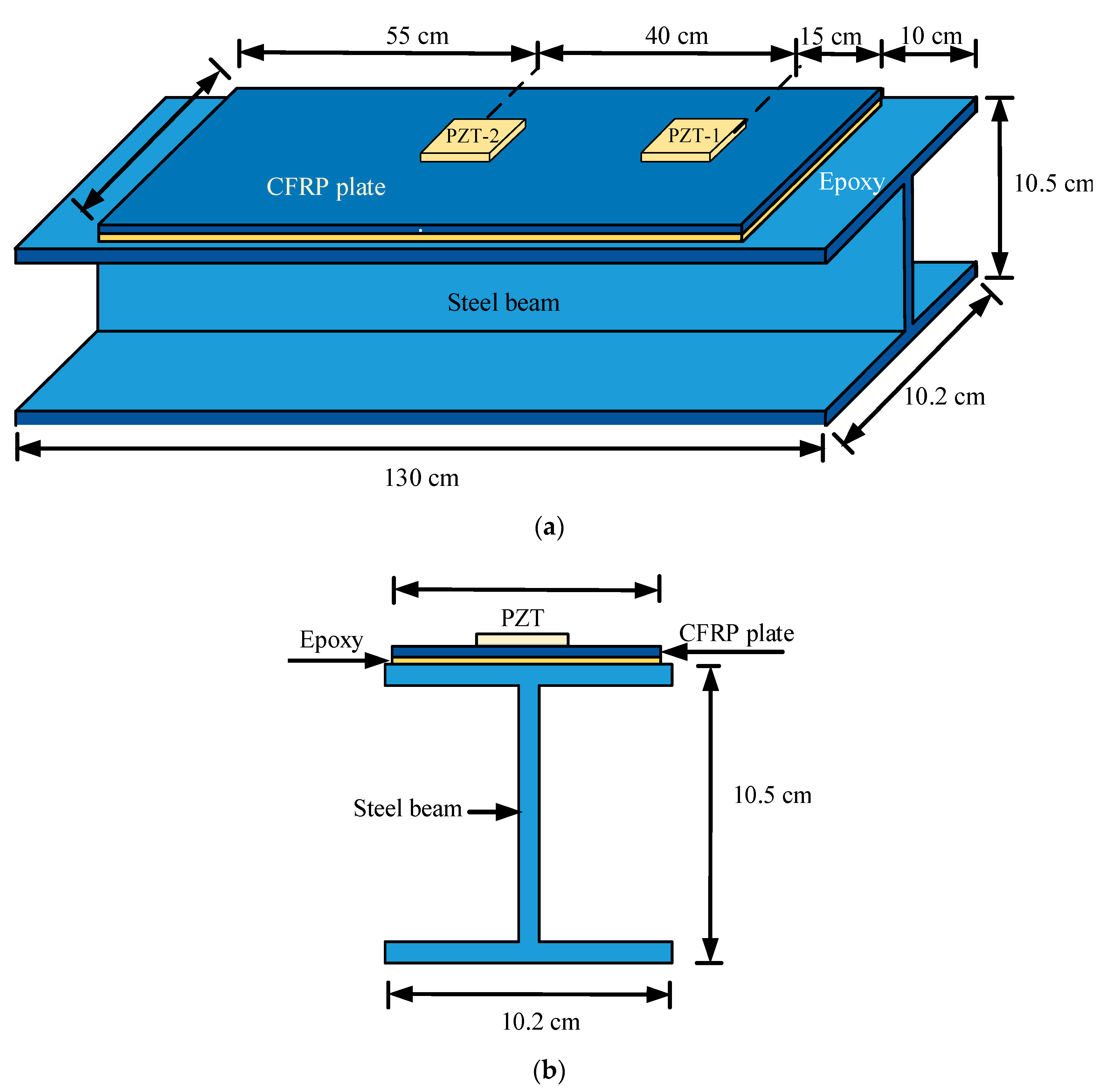Sensors 19 02296 g003