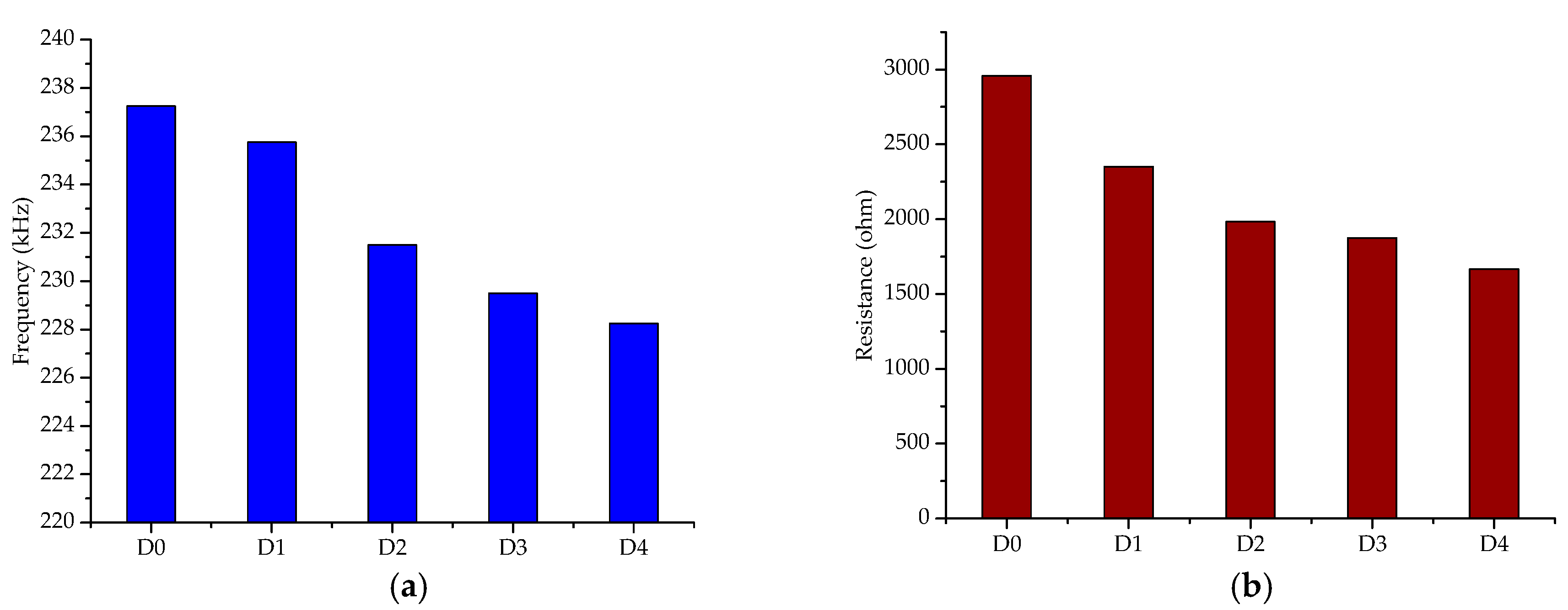 Sensors 19 02296 g008