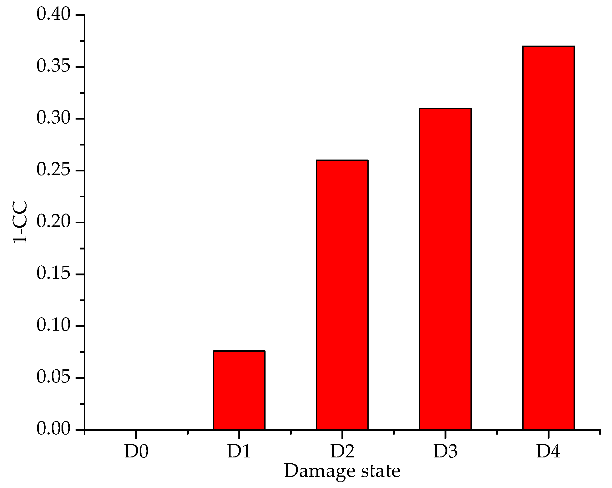Sensors 19 02296 g010