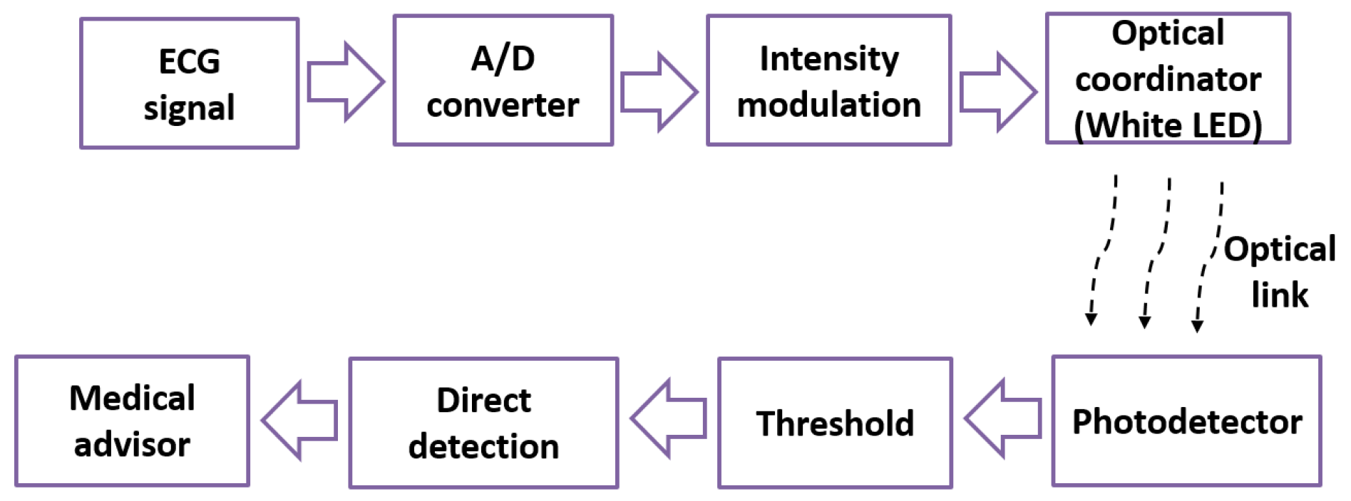 Sensors 19 02297 g002