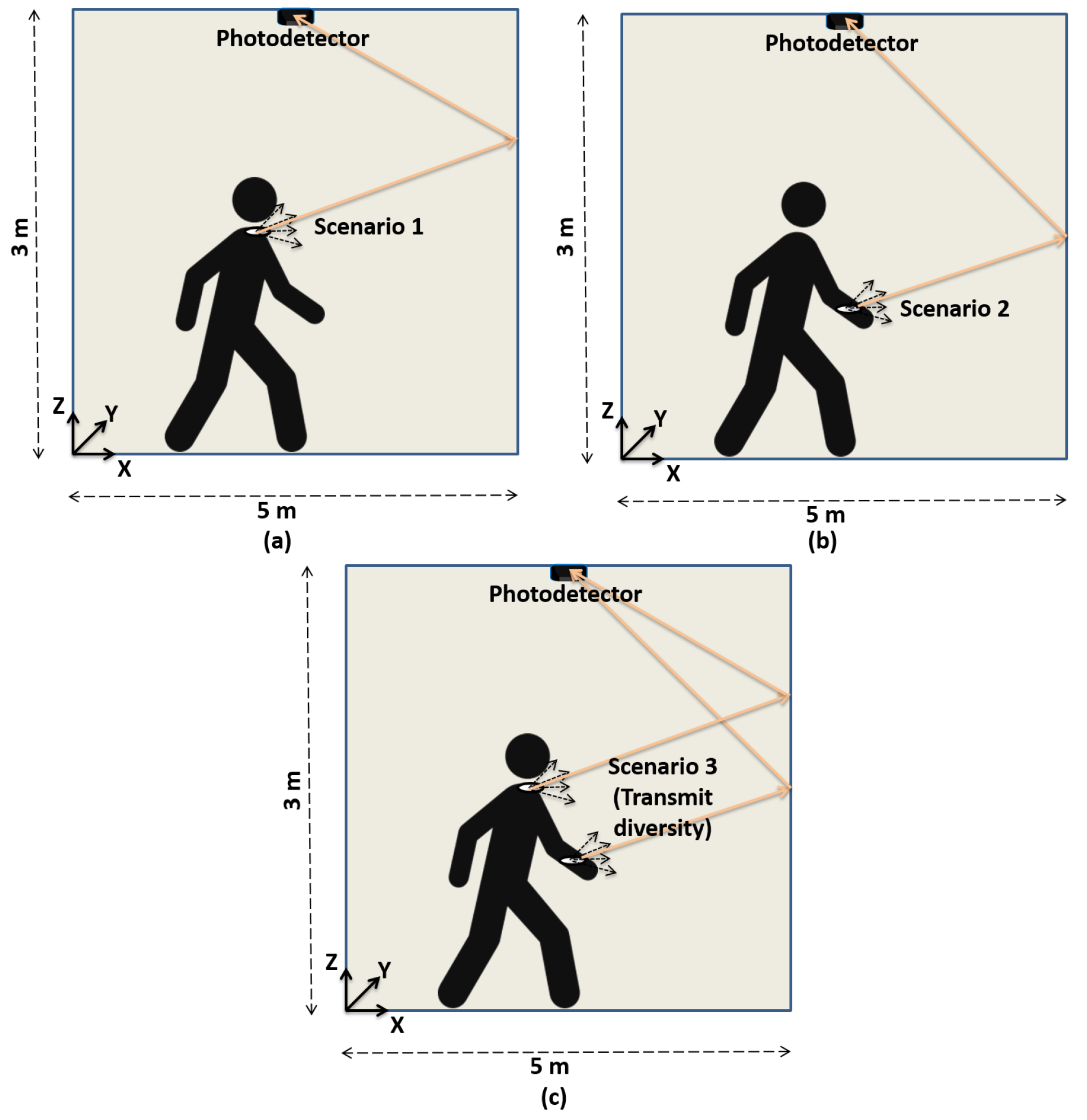 Sensors 19 02297 g003