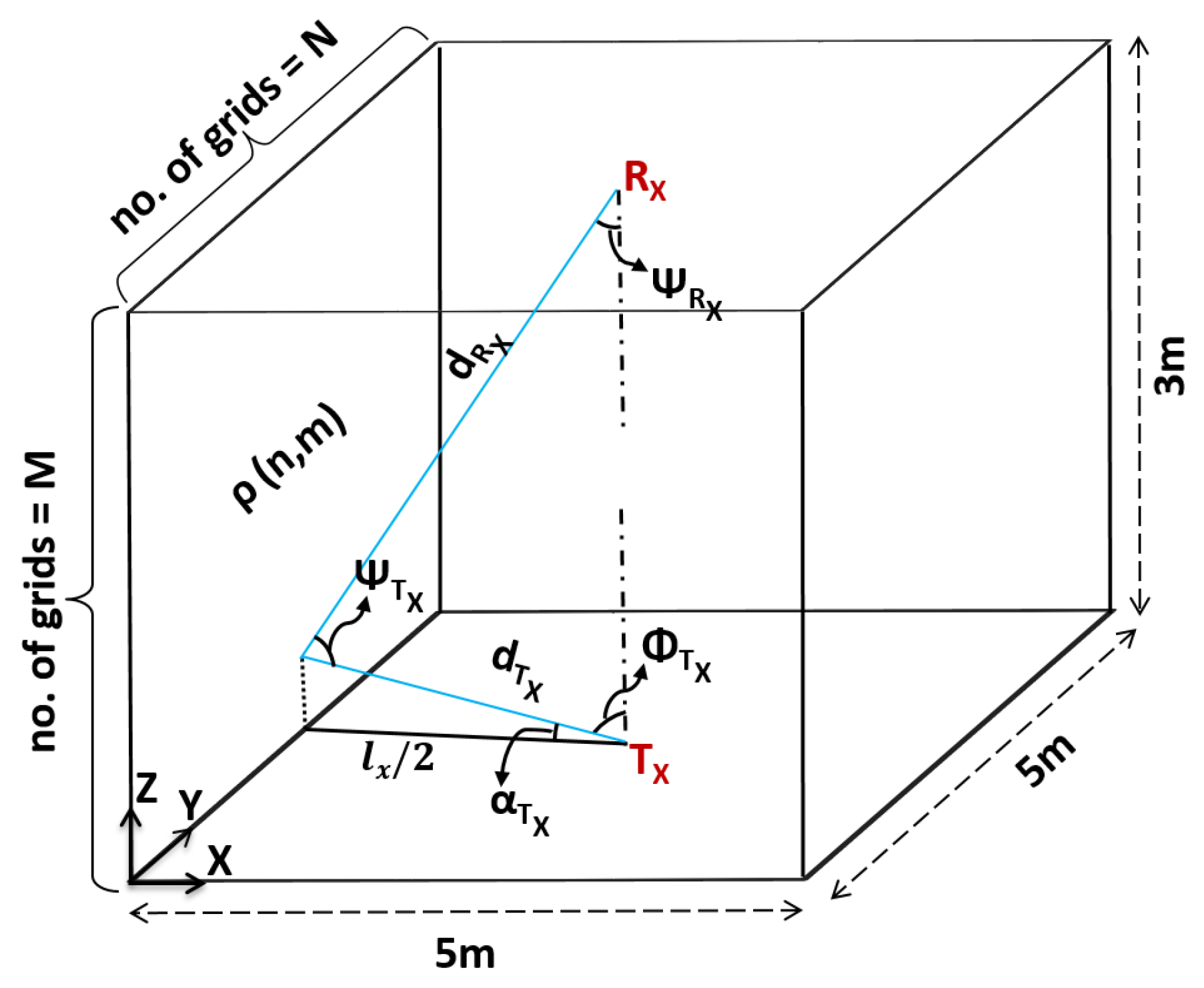 Sensors 19 02297 g004