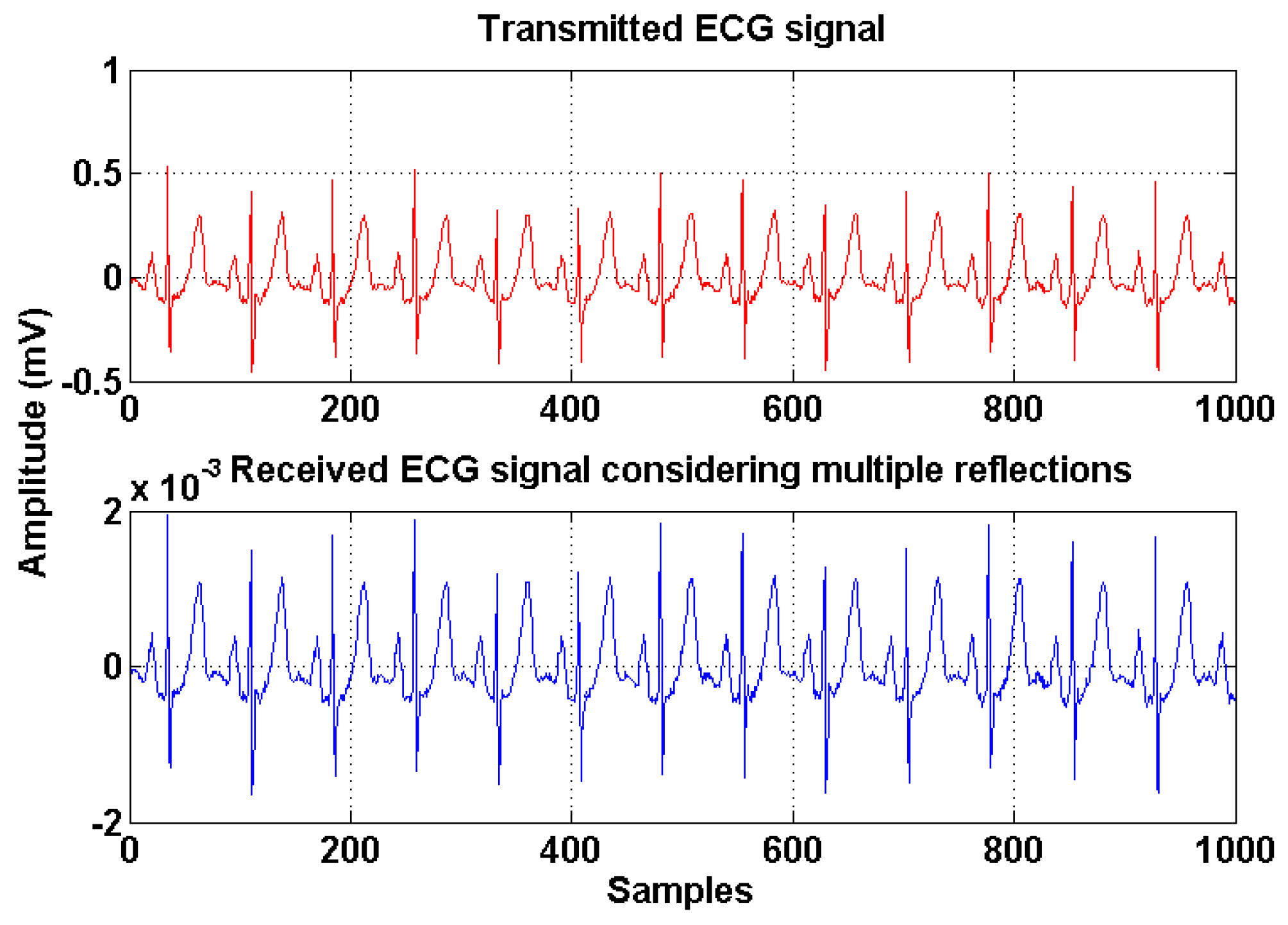 Sensors 19 02297 g005