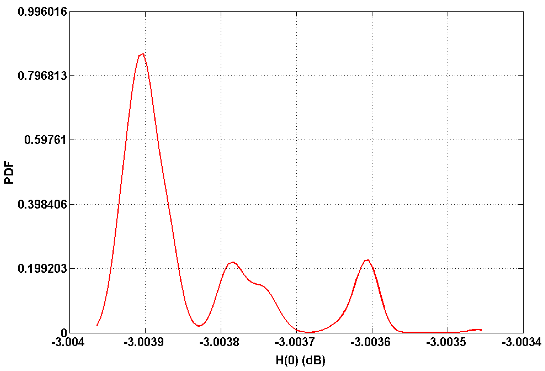 Sensors 19 02297 g006