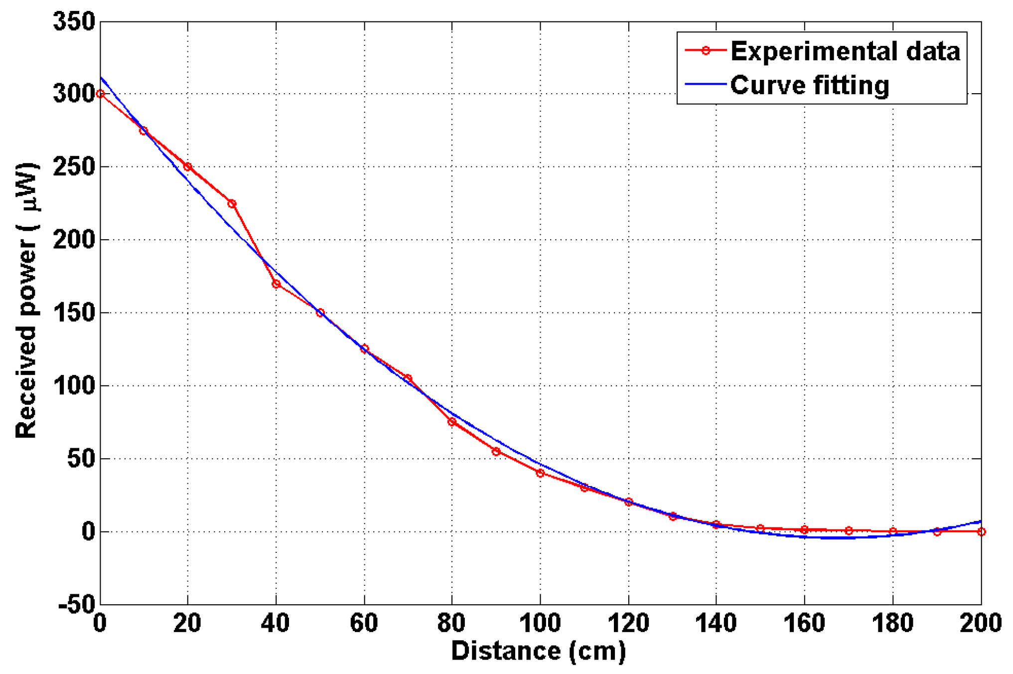 Sensors 19 02297 g007