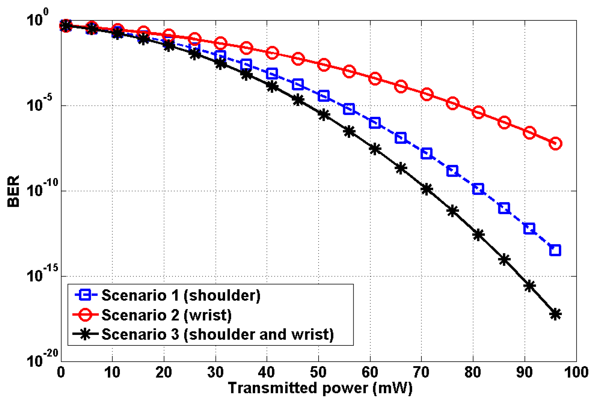 Sensors 19 02297 g008