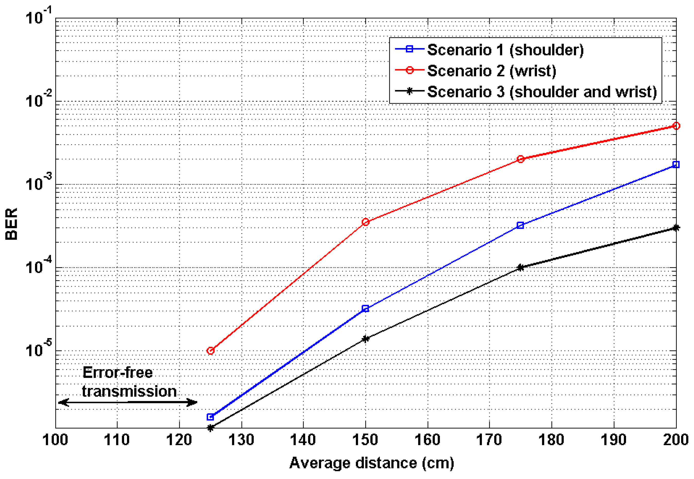 Sensors 19 02297 g011