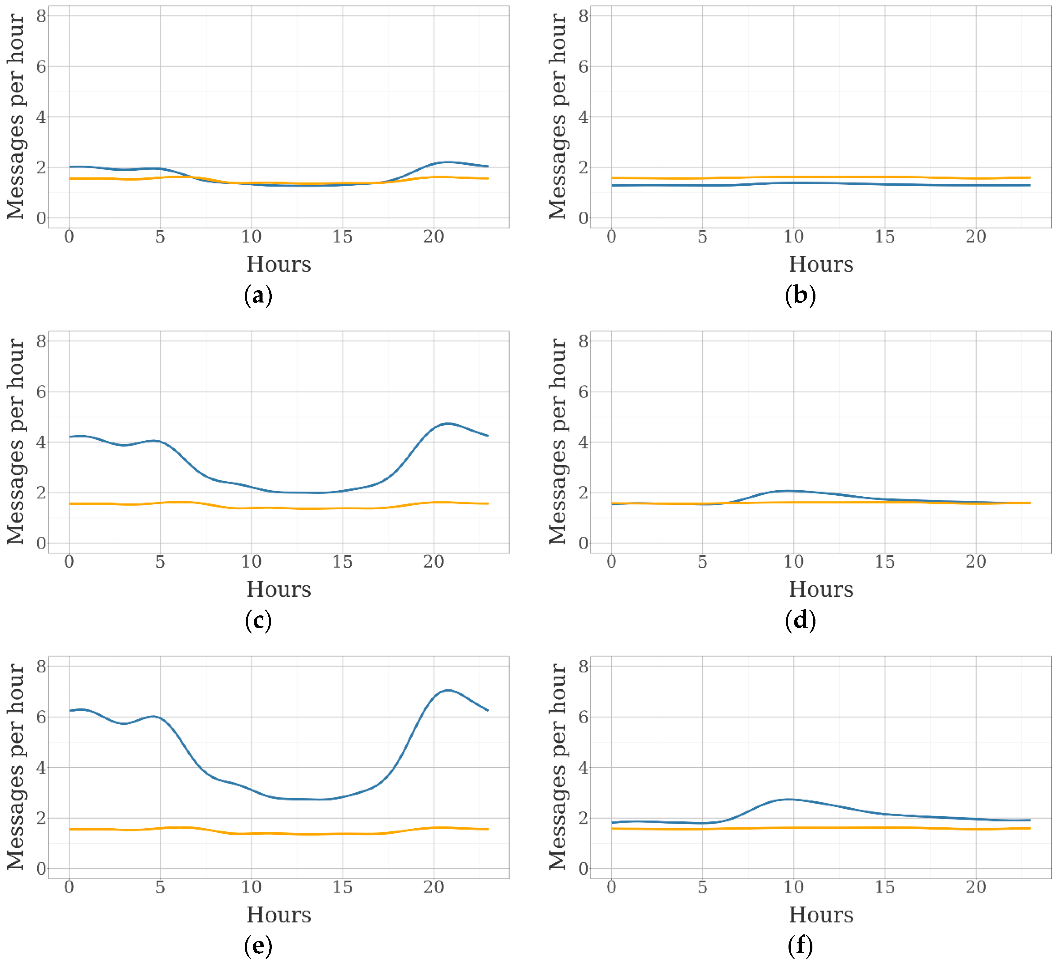 Sensors 19 02298 g006