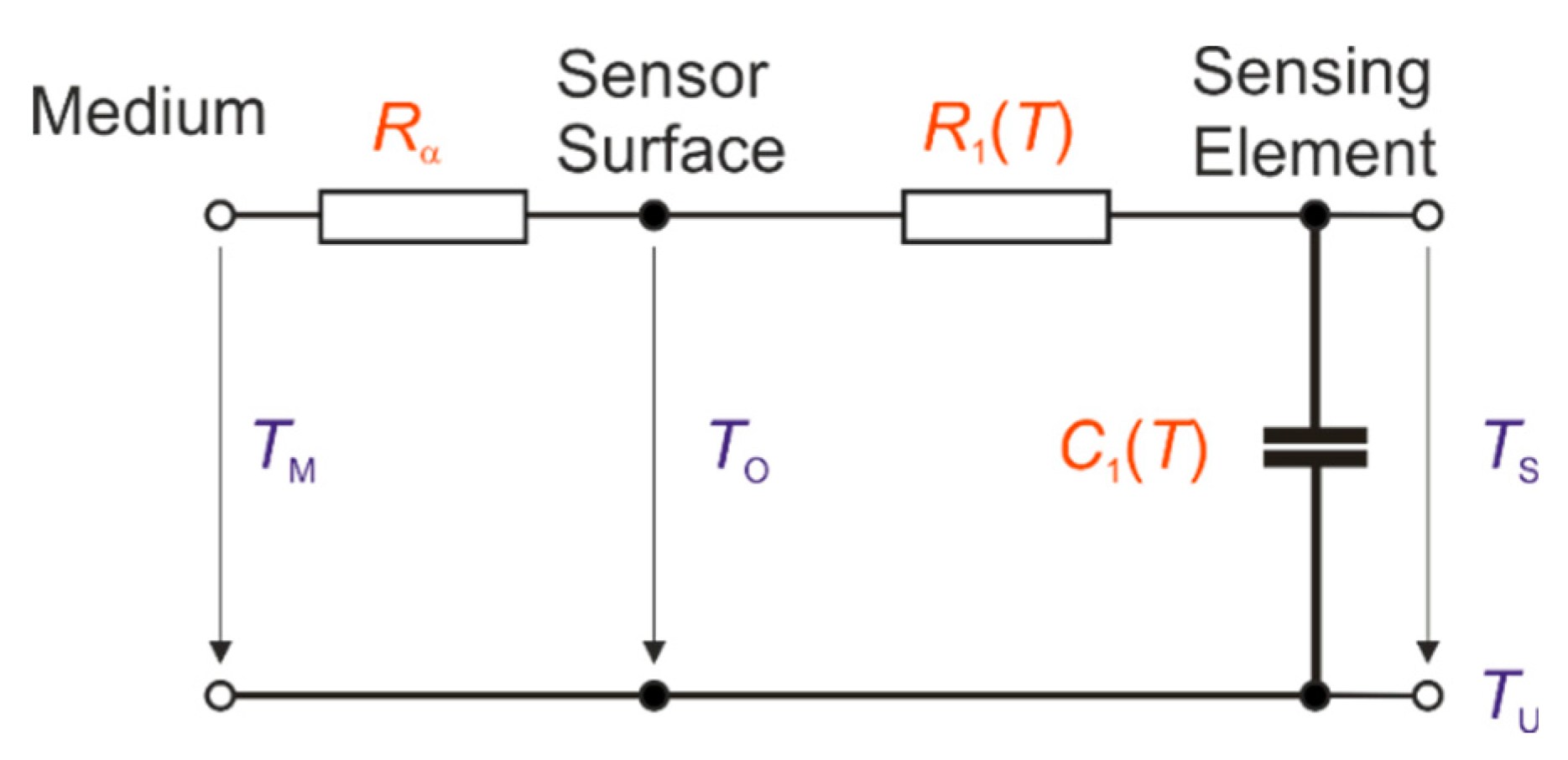 Sensors 19 02299 g001