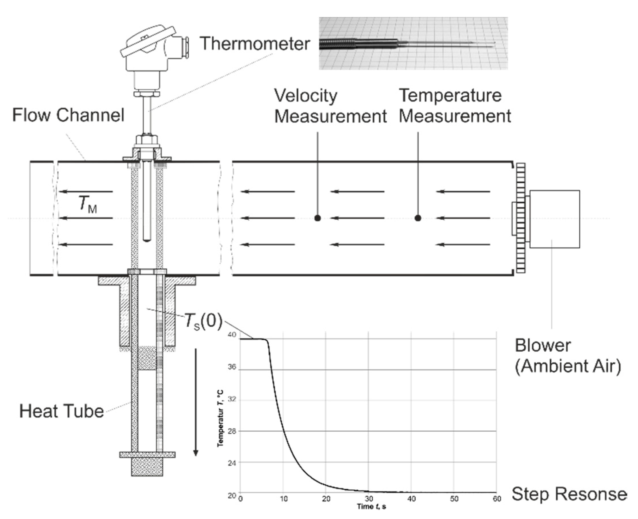 Sensors 19 02299 g002