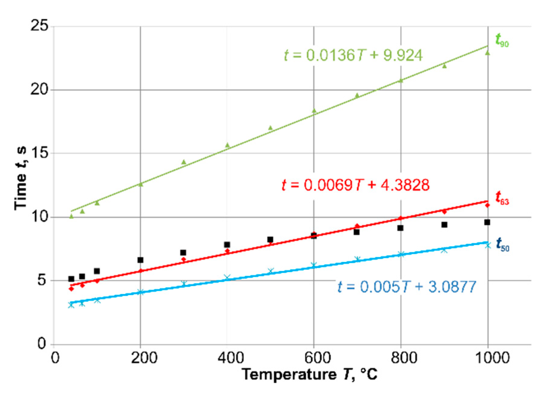 Sensors 19 02299 g005