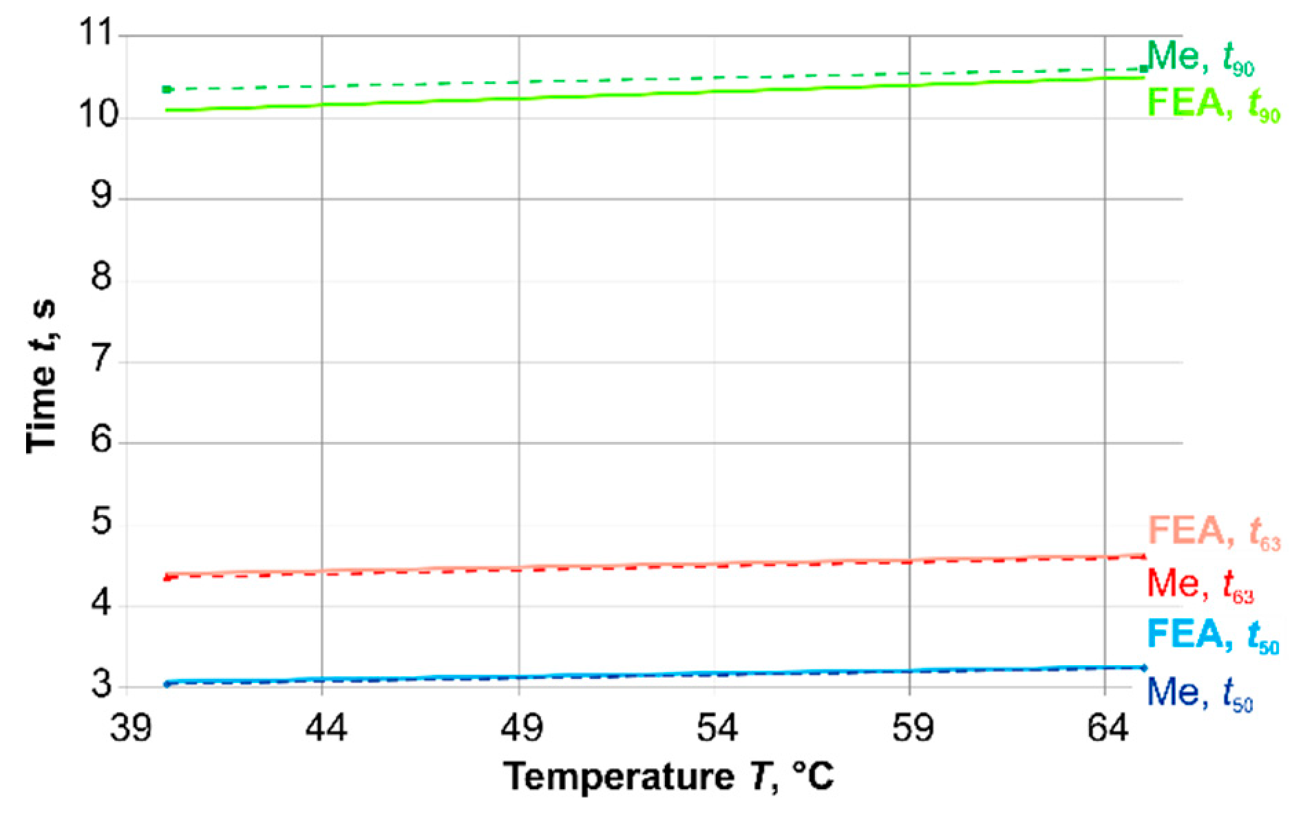Sensors 19 02299 g006