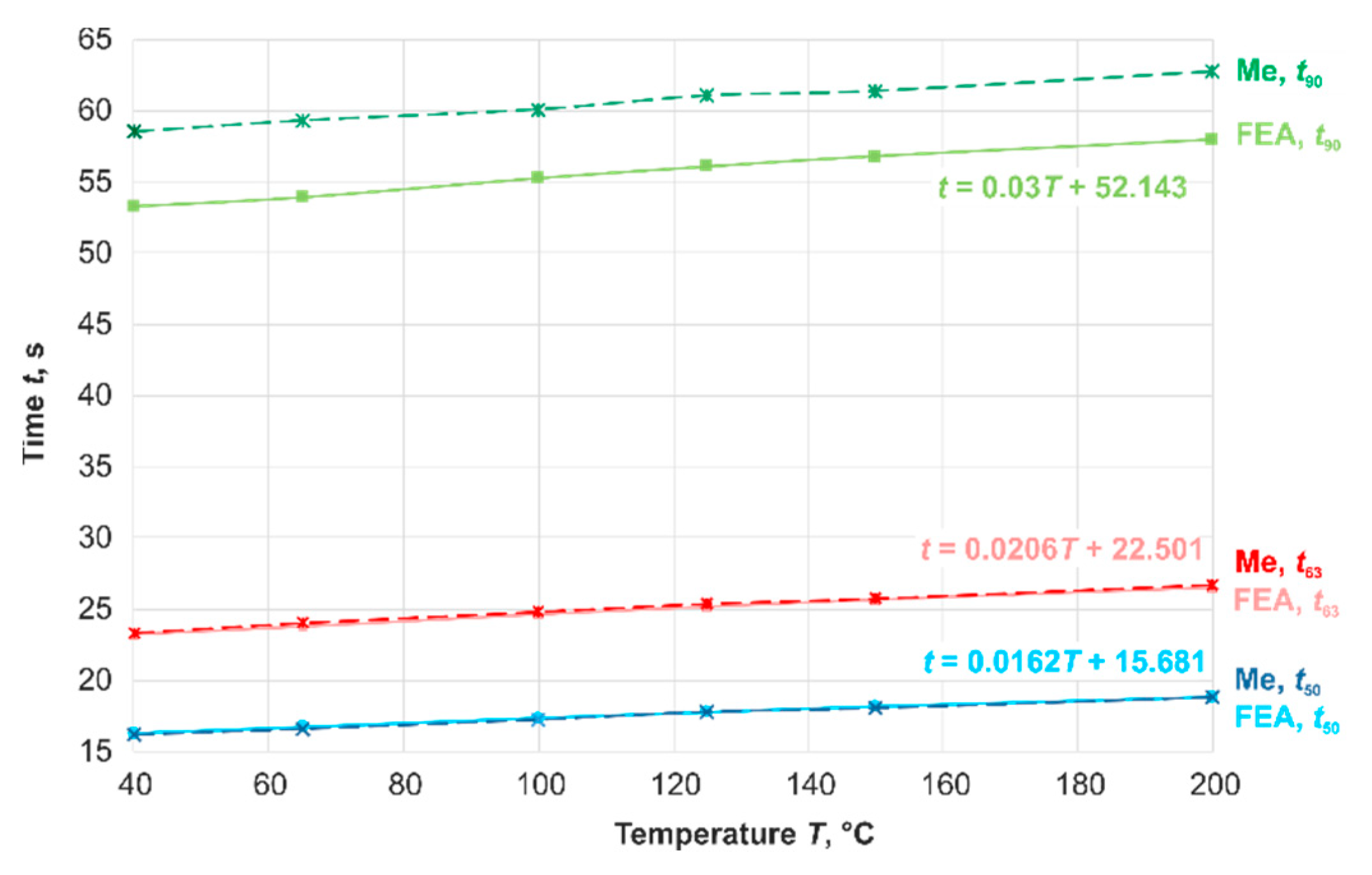 Sensors 19 02299 g008