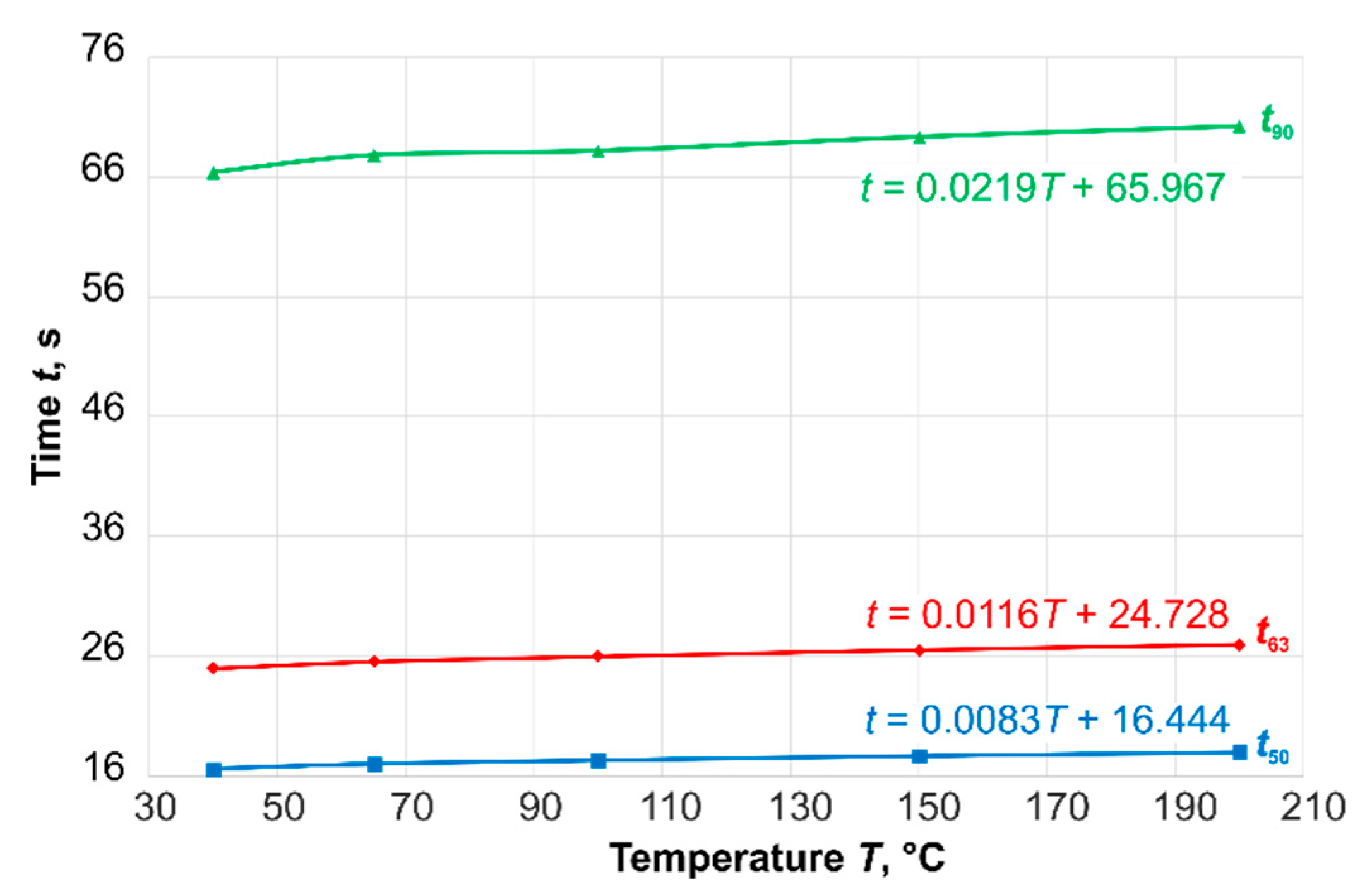 Sensors 19 02299 g011